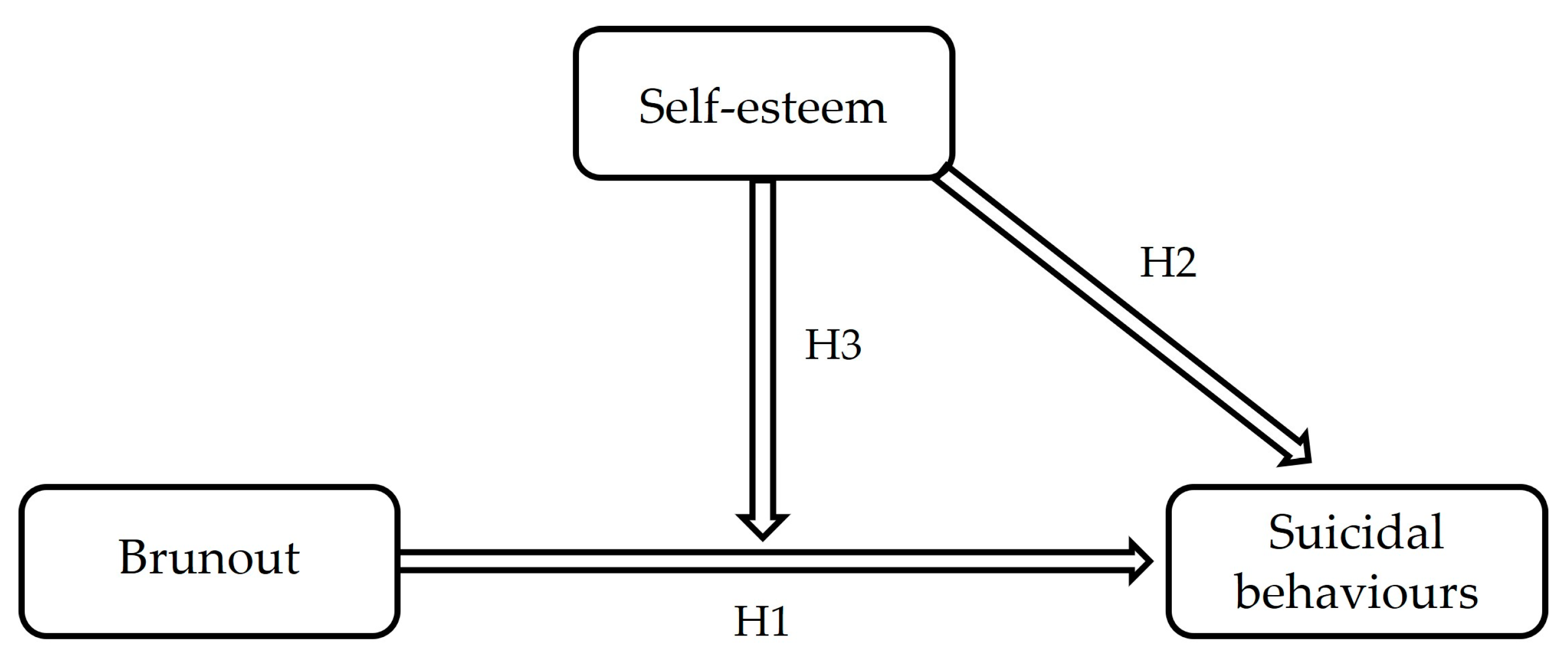 Ijerph 20 04325 g001 Ijerph 20 04325 g001