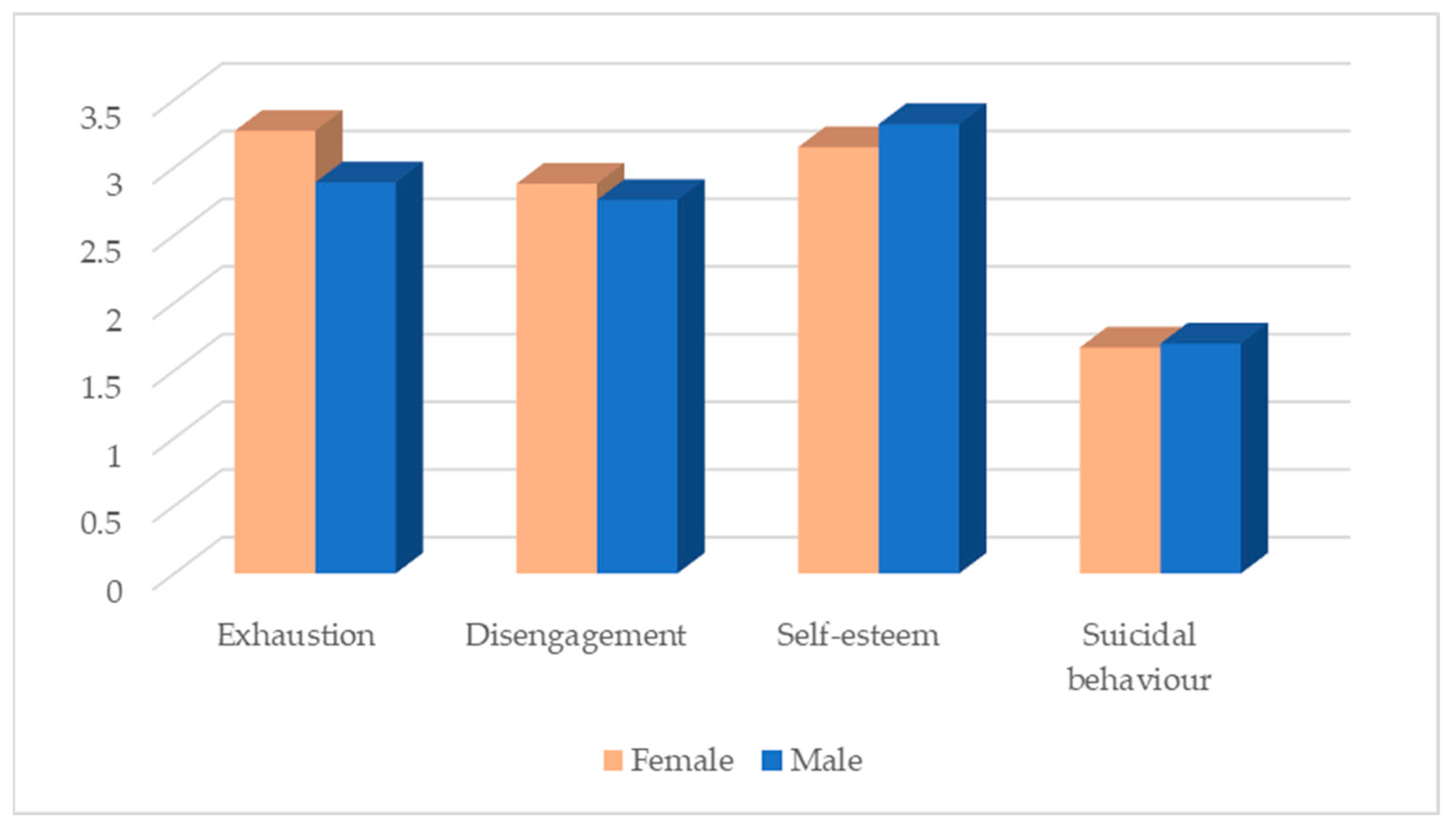 Ijerph 20 04325 g002 Ijerph 20 04325 g002