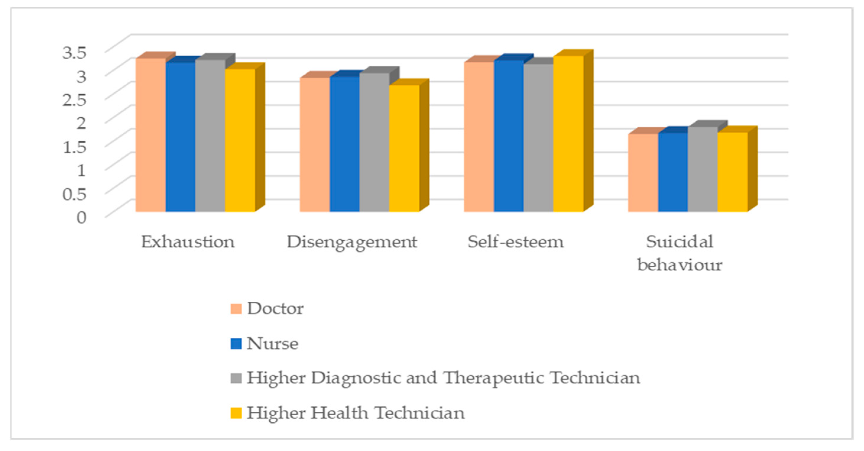 Ijerph 20 04325 g003 Ijerph 20 04325 g003