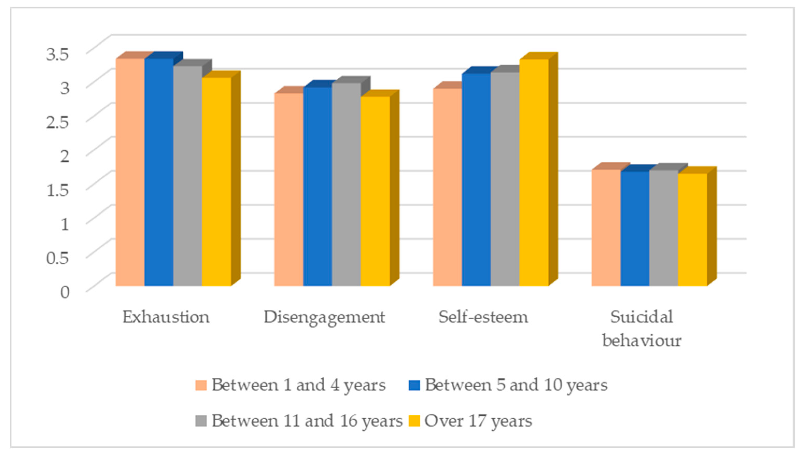 Ijerph 20 04325 g004 Ijerph 20 04325 g004