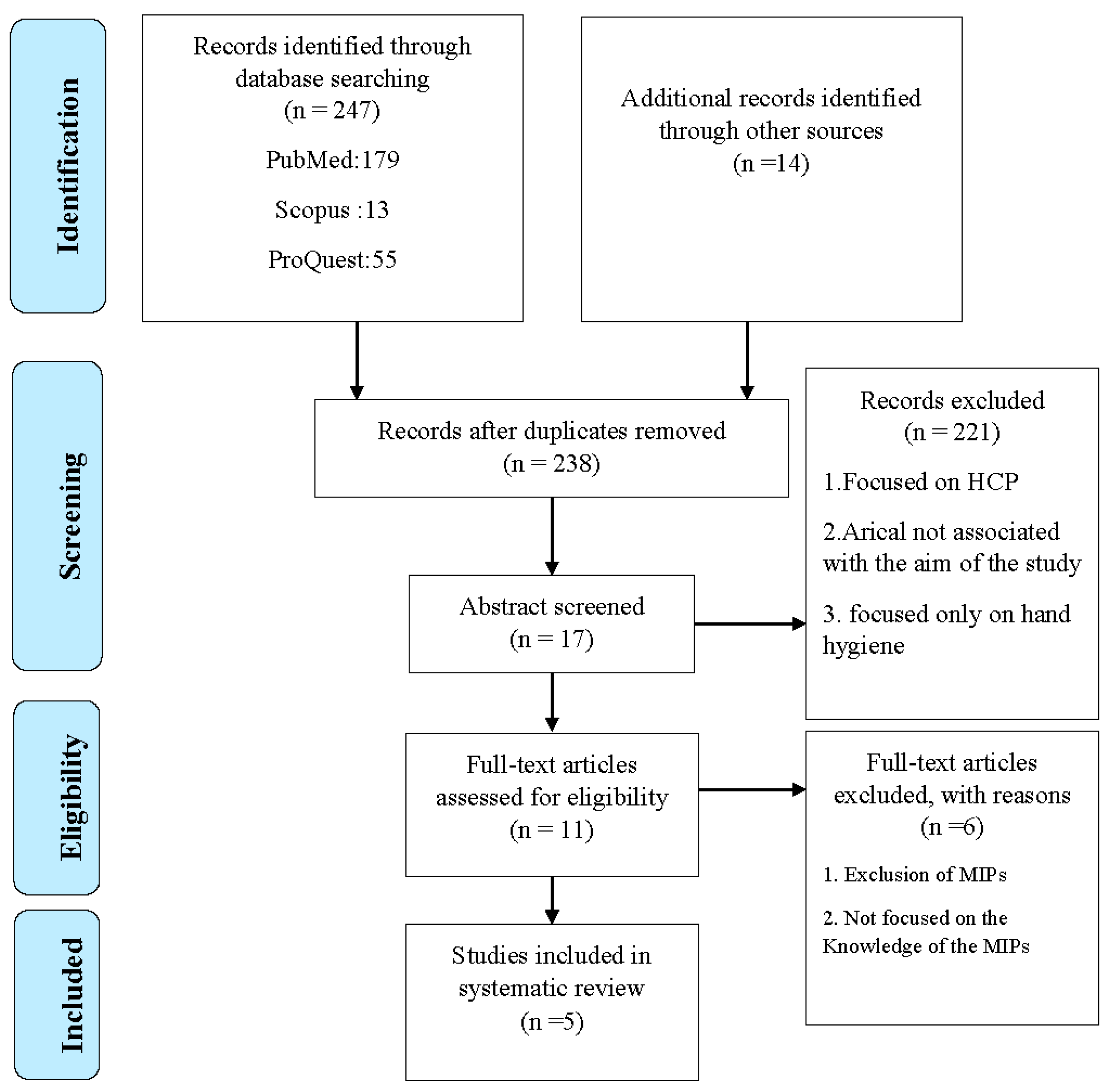 Ijerph 20 04326 g001 Ijerph 20 04326 g001