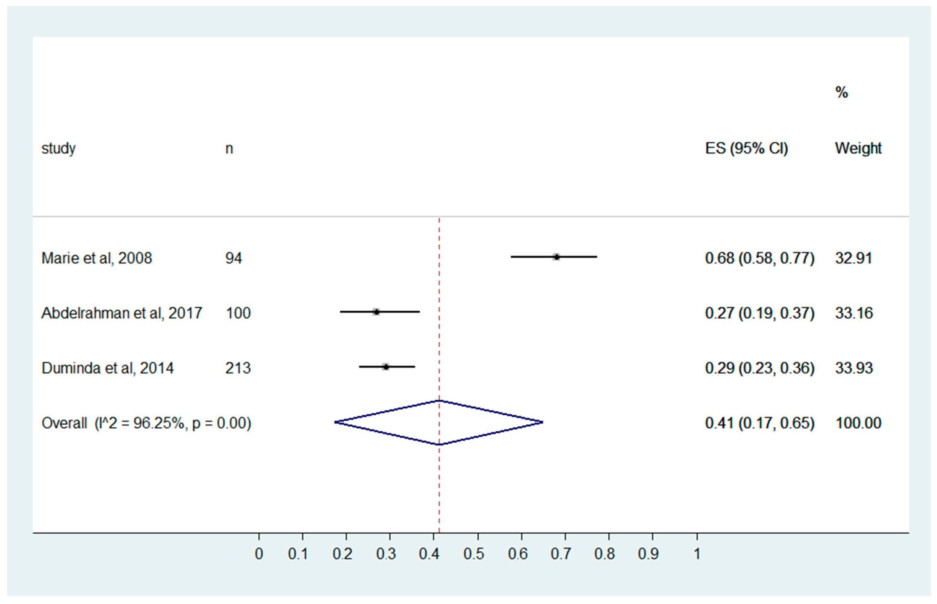 Ijerph 20 04326 g003 Ijerph 20 04326 g003