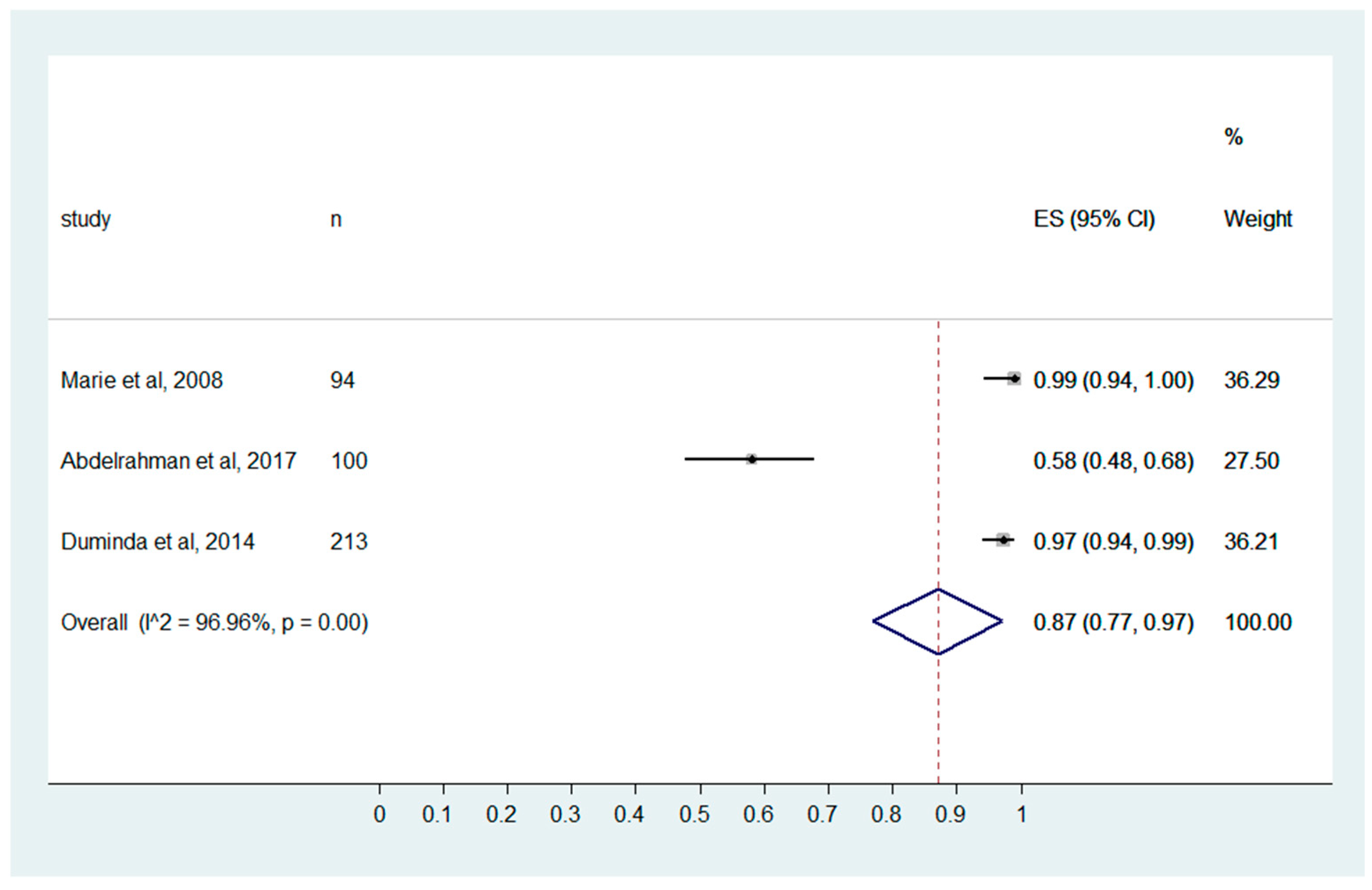 Ijerph 20 04326 g004 Ijerph 20 04326 g004