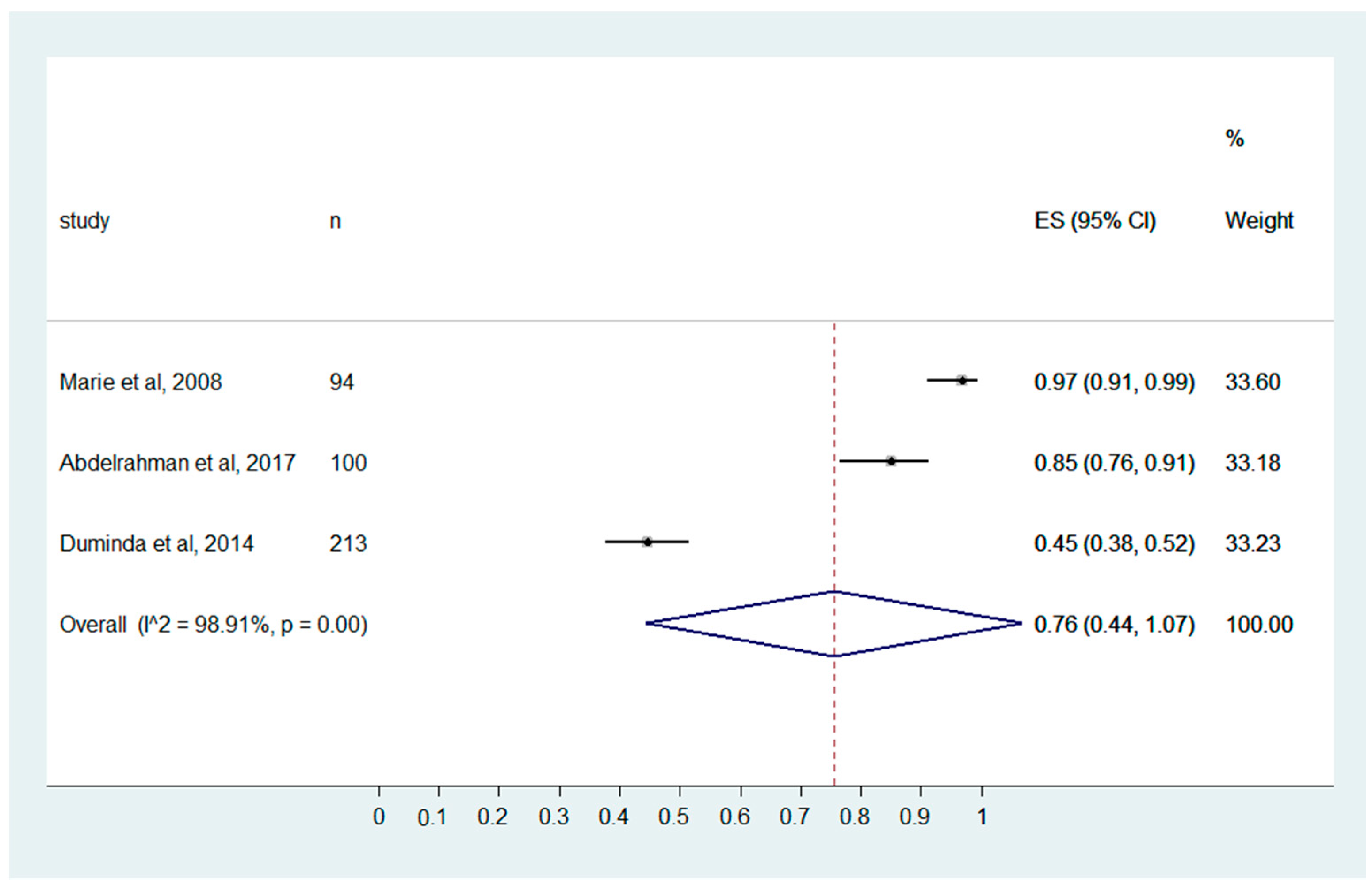 Ijerph 20 04326 g005 Ijerph 20 04326 g005