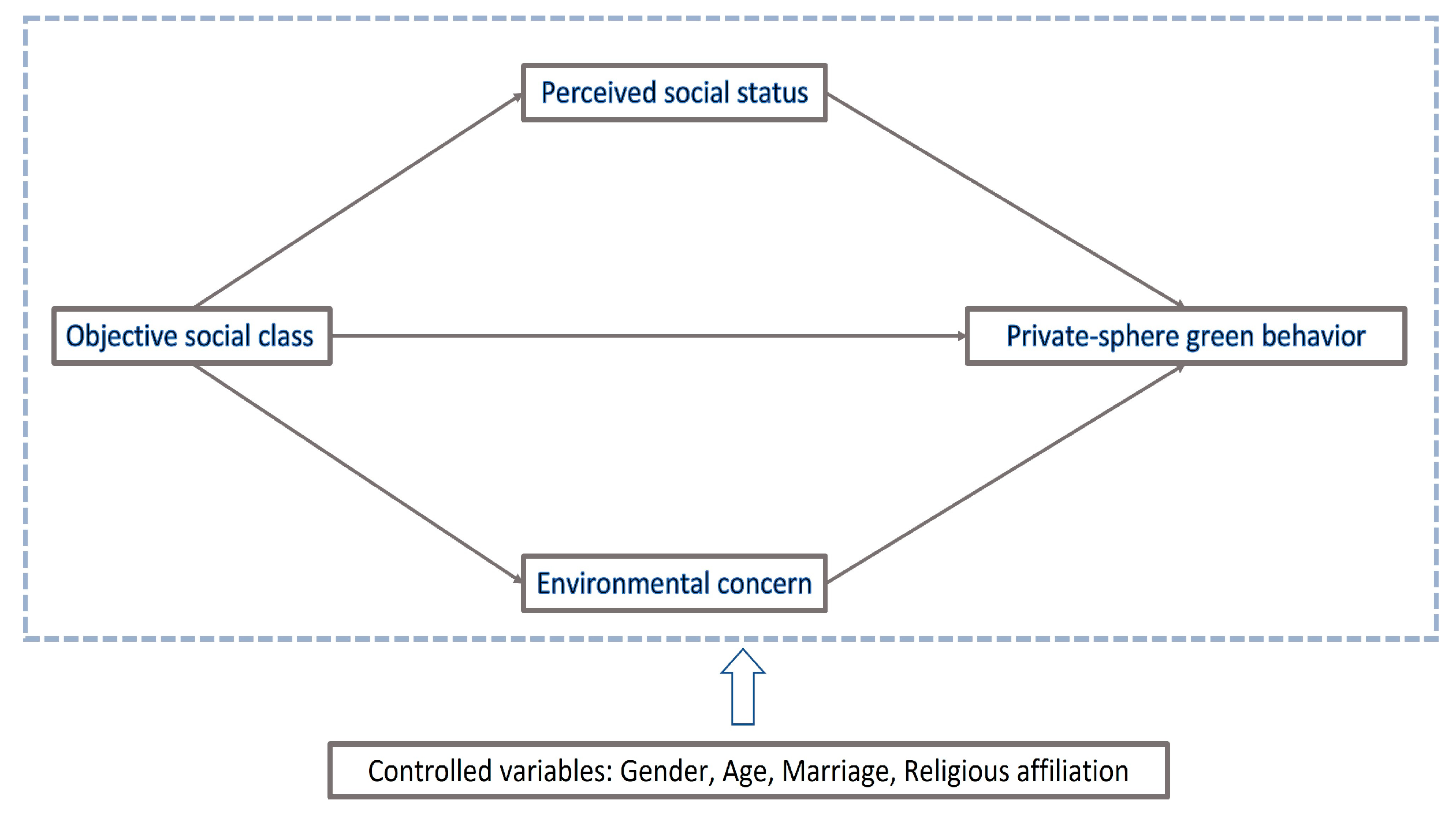 Ijerph 20 04329 g001 Ijerph 20 04329 g001