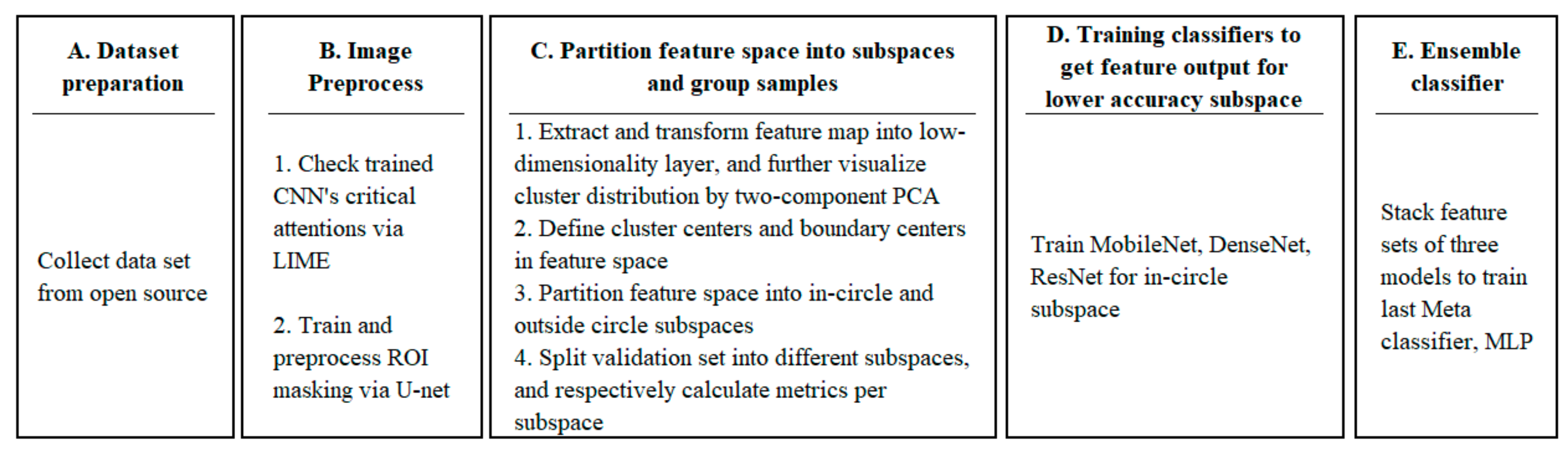 Ijerph 20 04330 g001