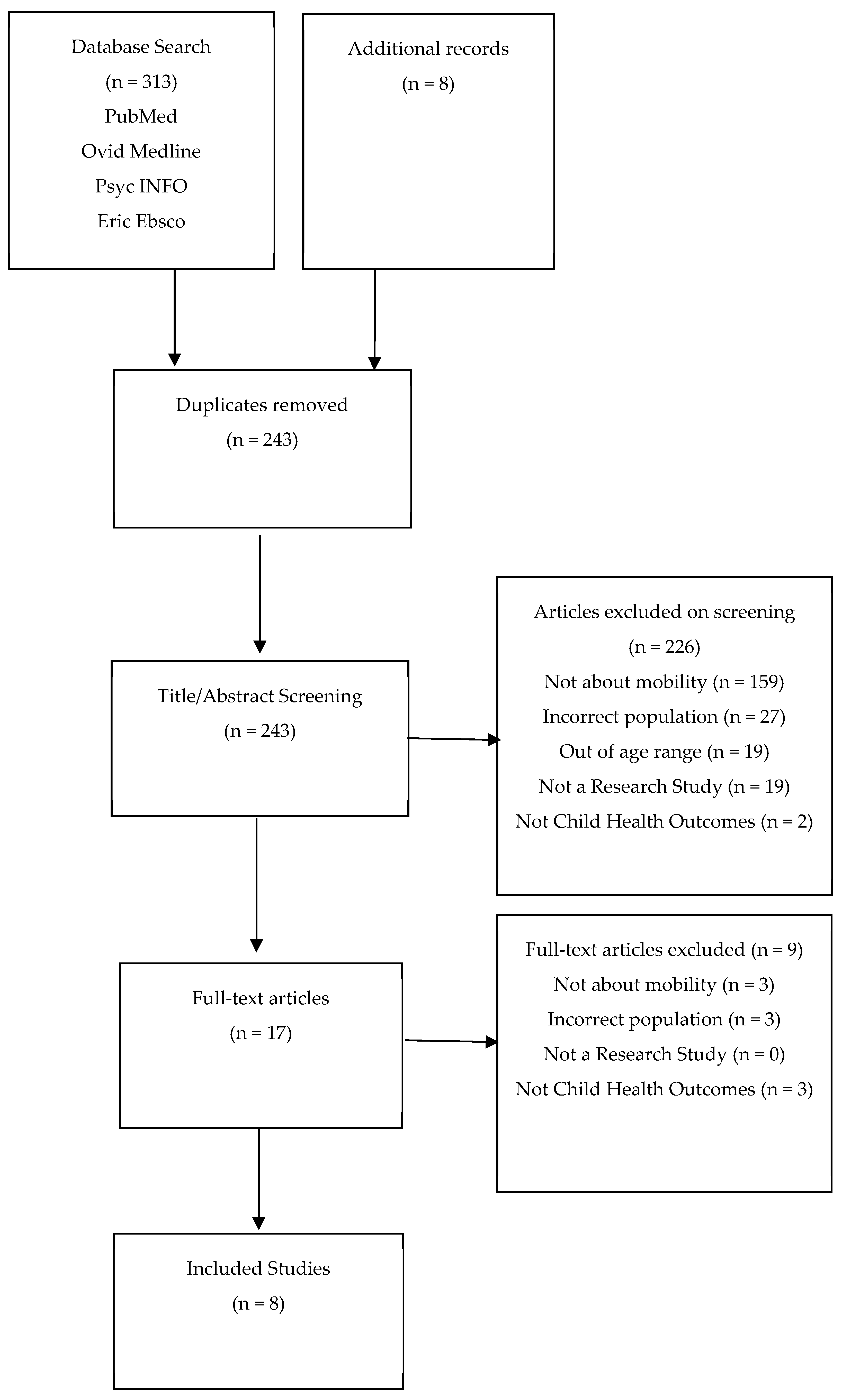 Ijerph 20 04332 g001