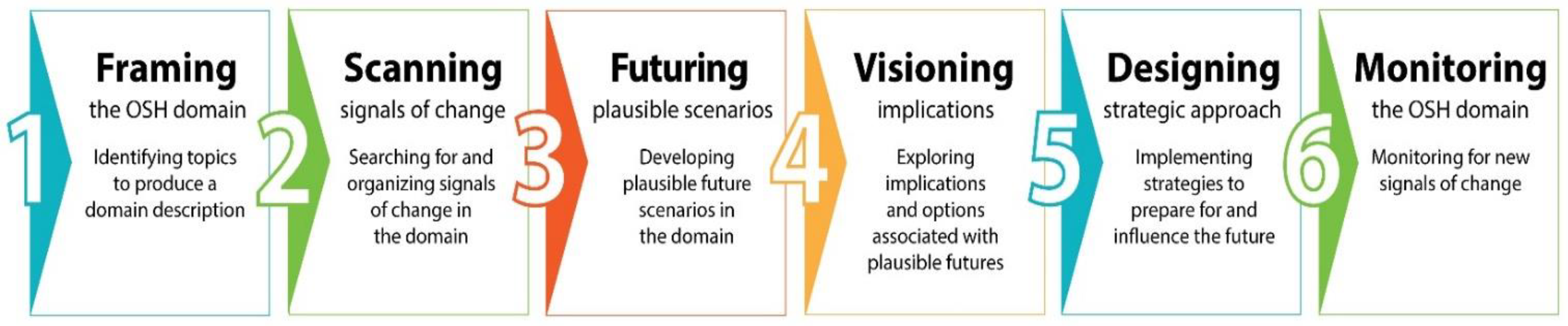 Ijerph 20 04333 g001 550