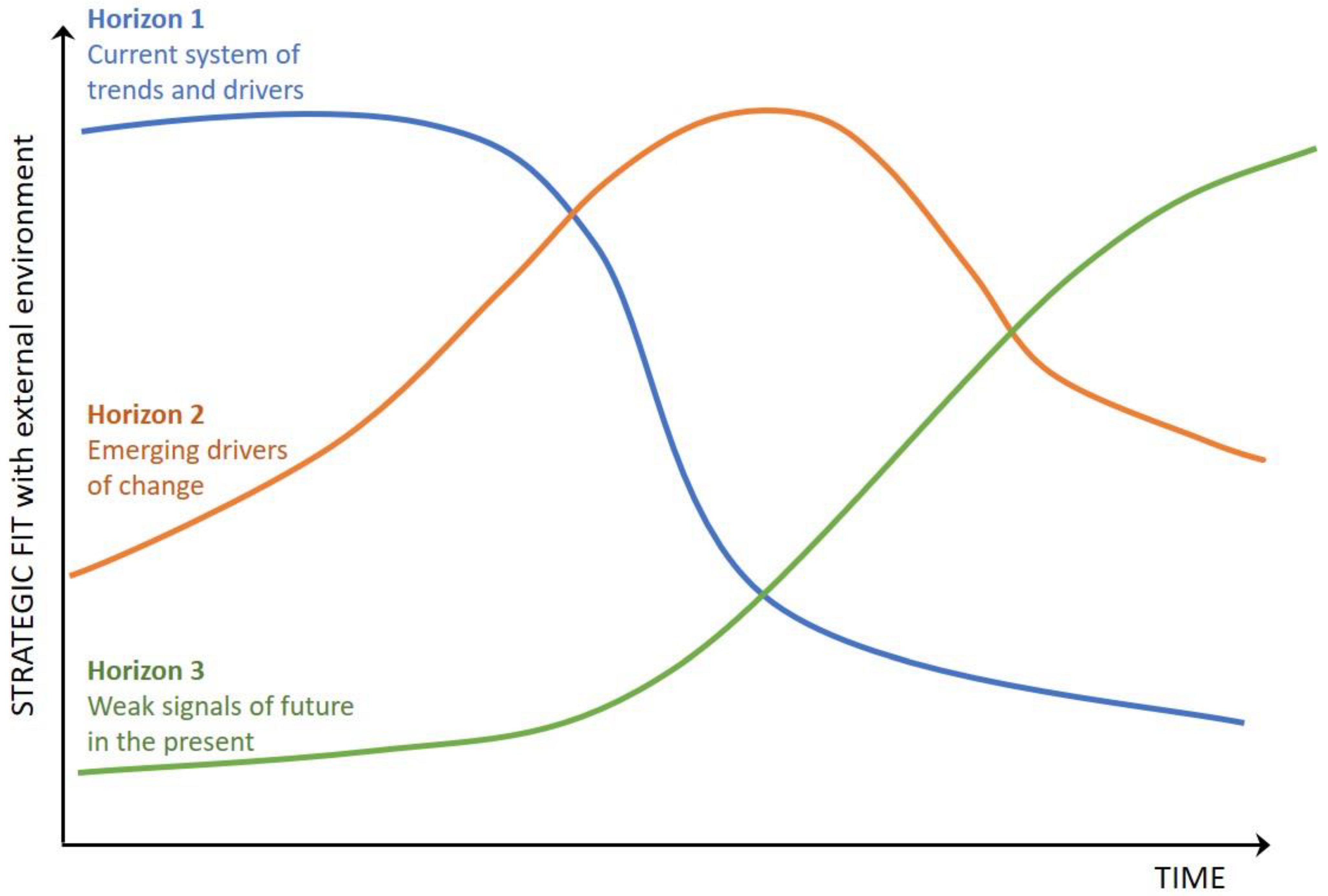 Ijerph 20 04333 g003 550