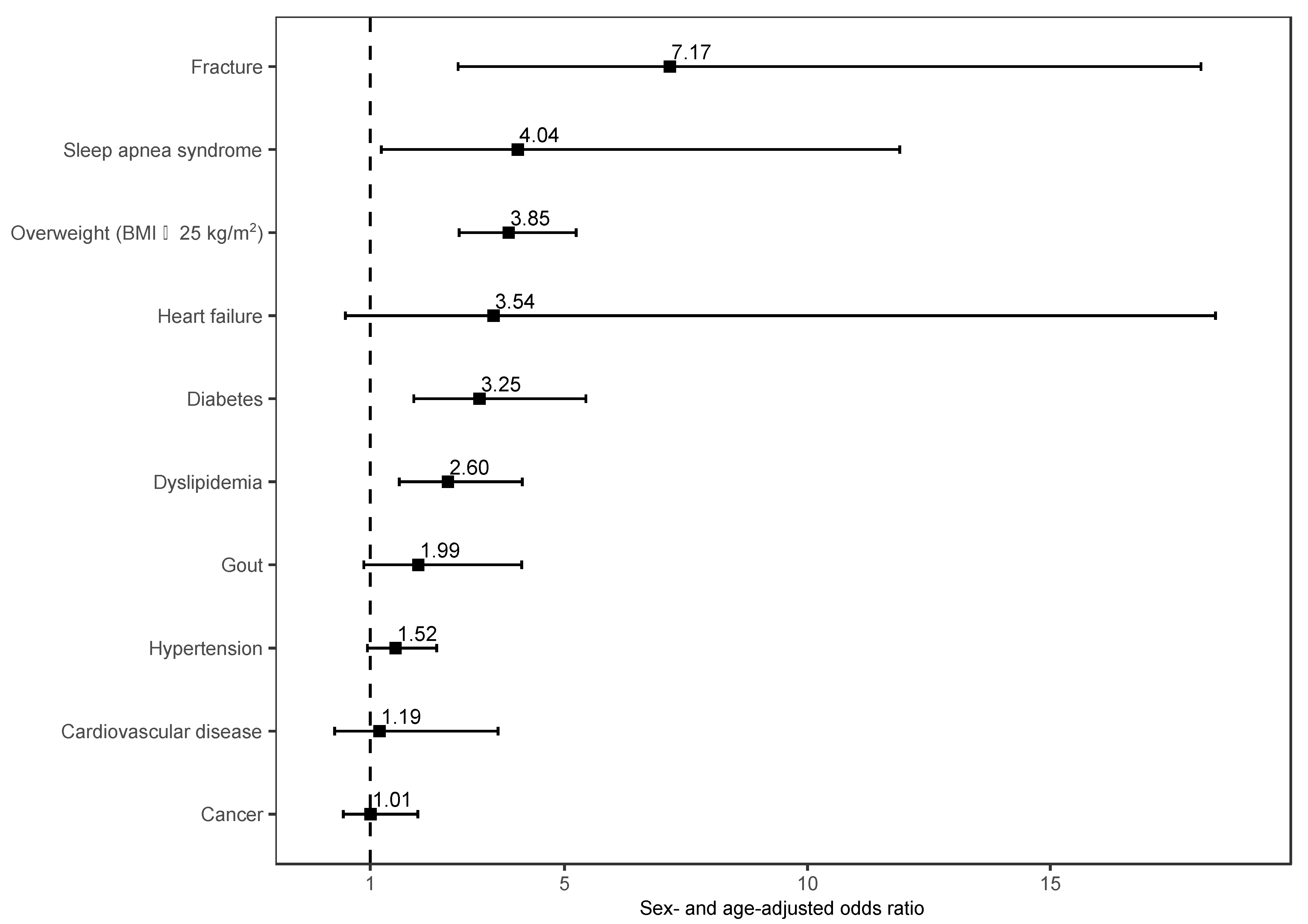 Ijerph 20 04336 g001 Ijerph 20 04336 g001