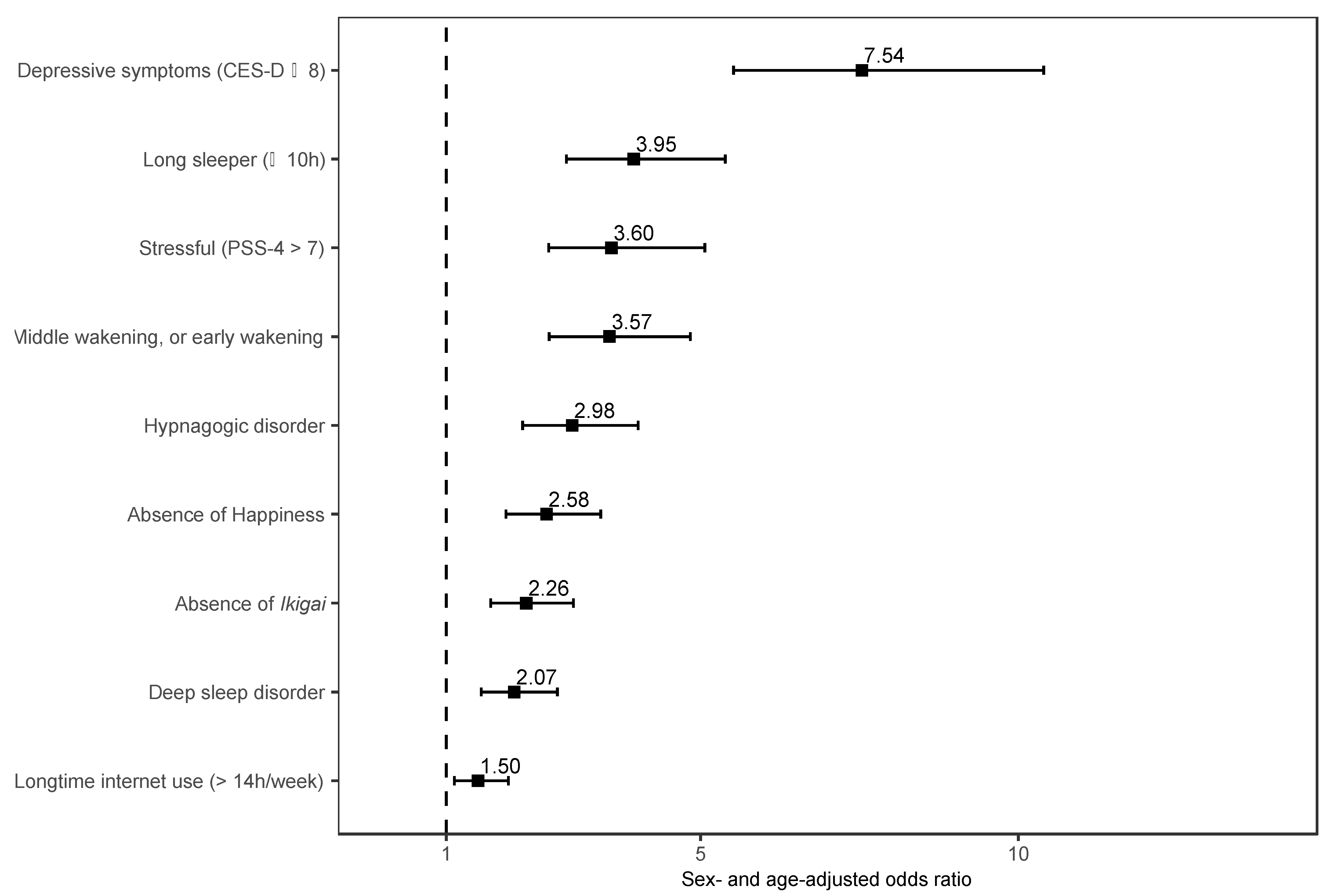 Ijerph 20 04336 g002 Ijerph 20 04336 g002