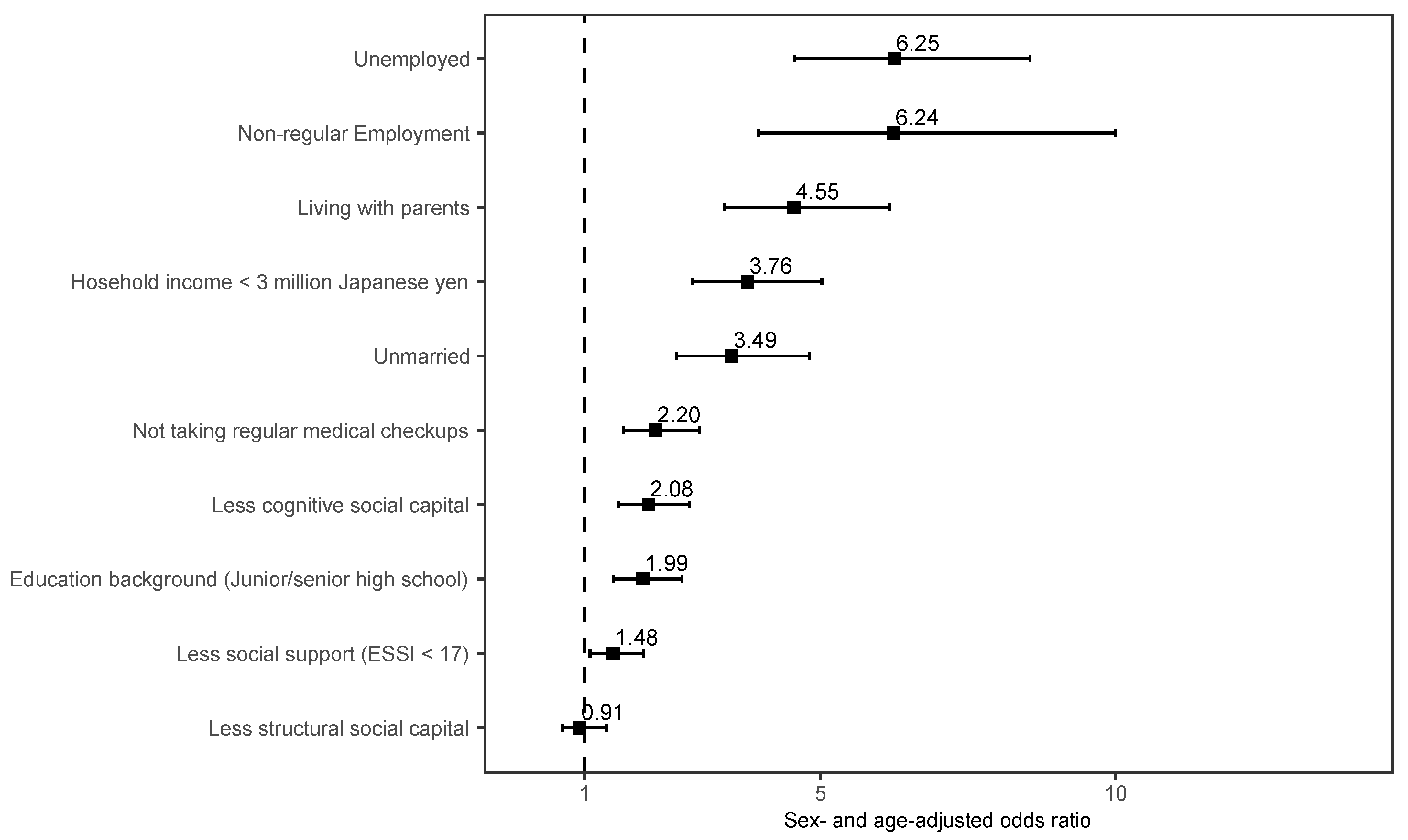 Ijerph 20 04336 g003 Ijerph 20 04336 g003