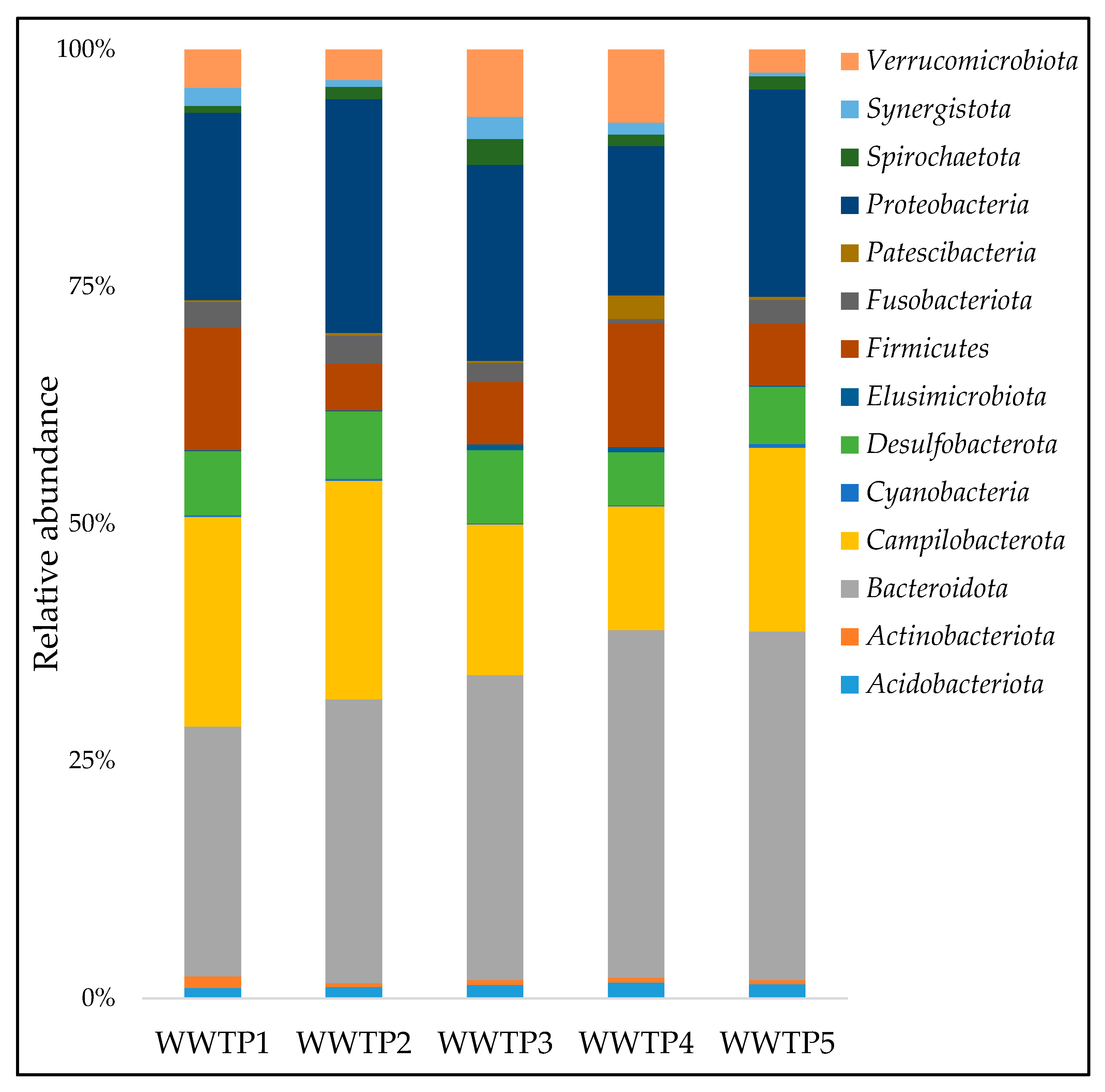 Ijerph 20 04338 g002 Ijerph 20 04338 g002