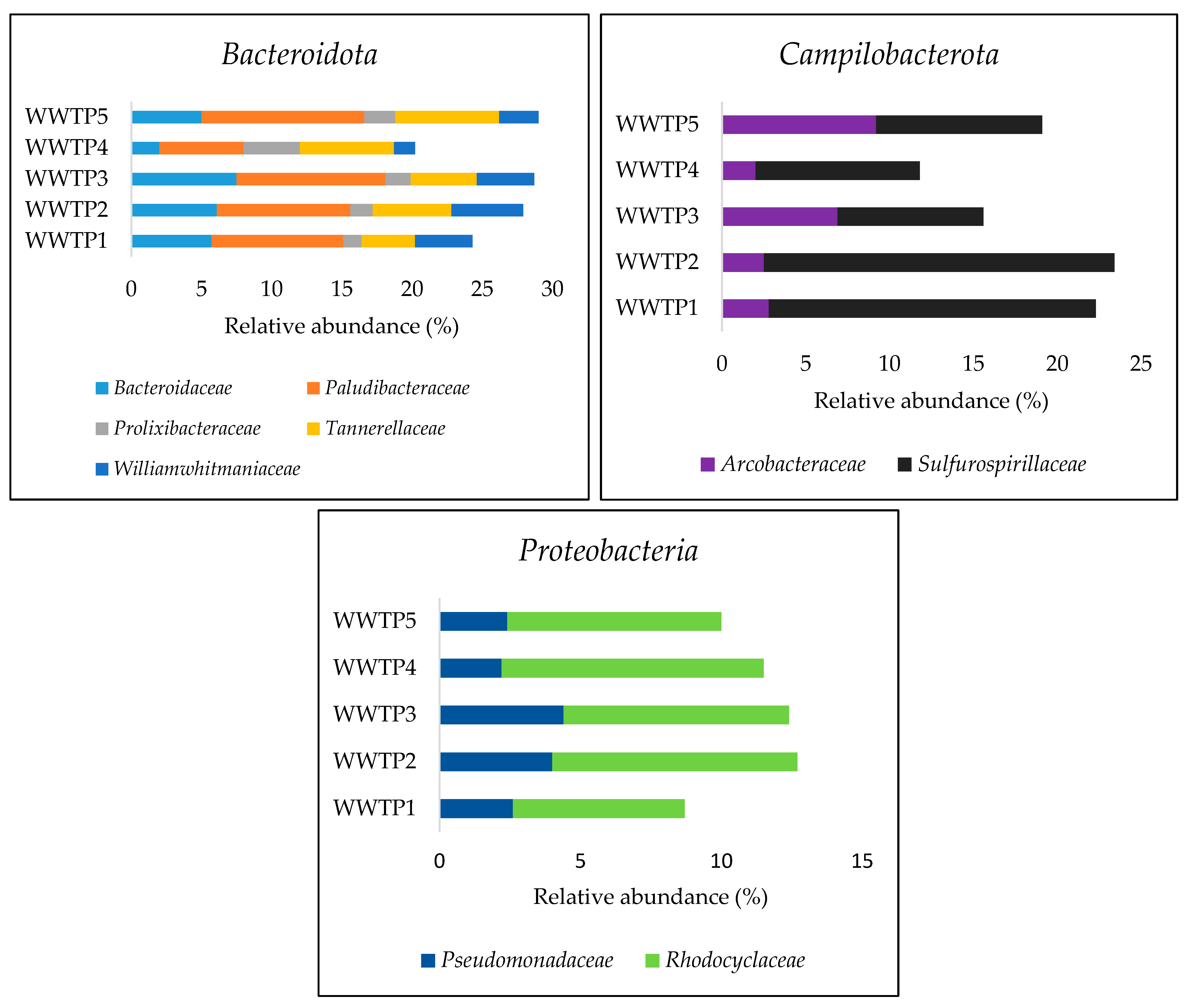 Ijerph 20 04338 g003 Ijerph 20 04338 g003
