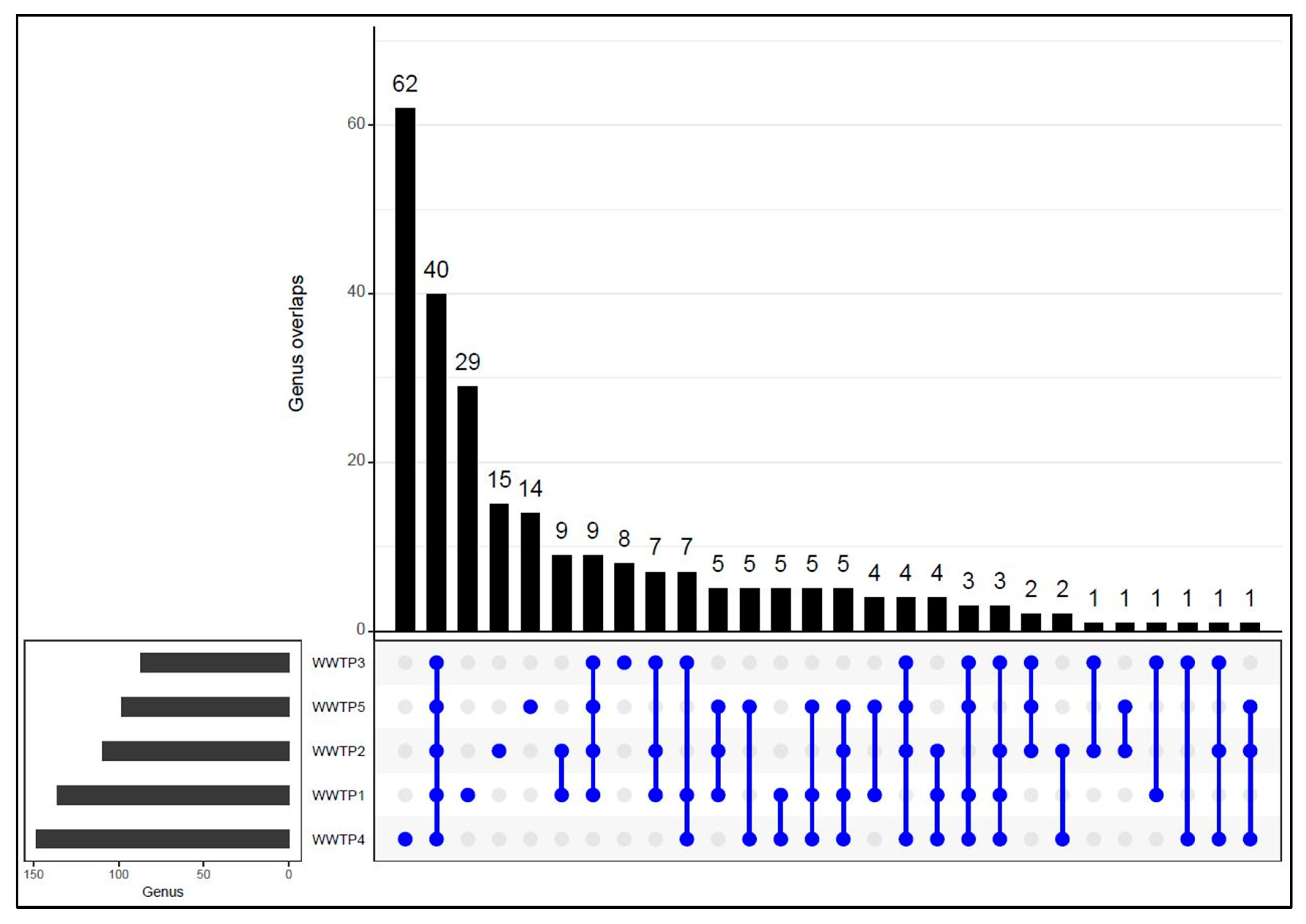Ijerph 20 04338 g005 Ijerph 20 04338 g005