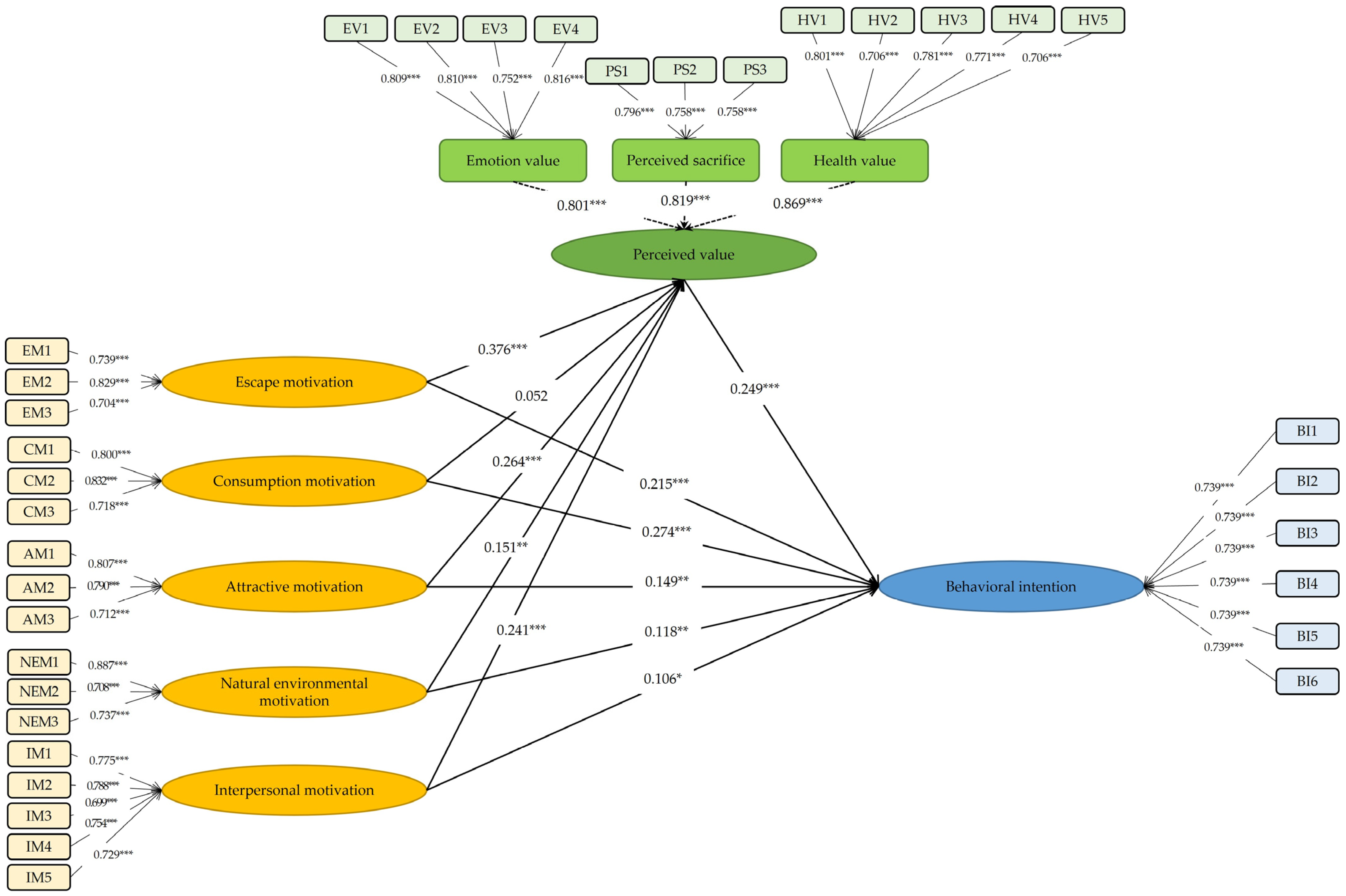 Ijerph 20 04339 g002