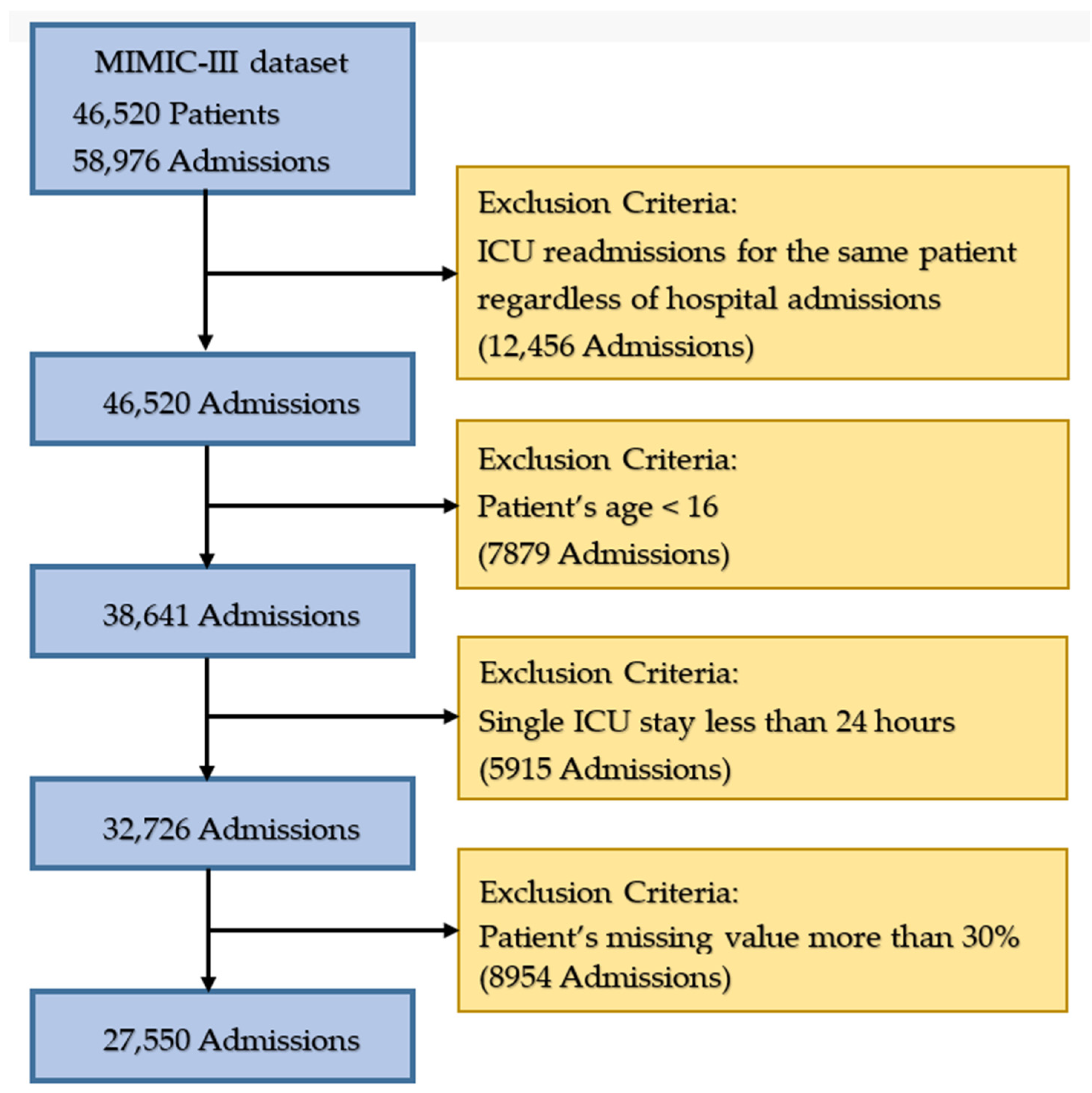 Ijerph 20 04340 g002