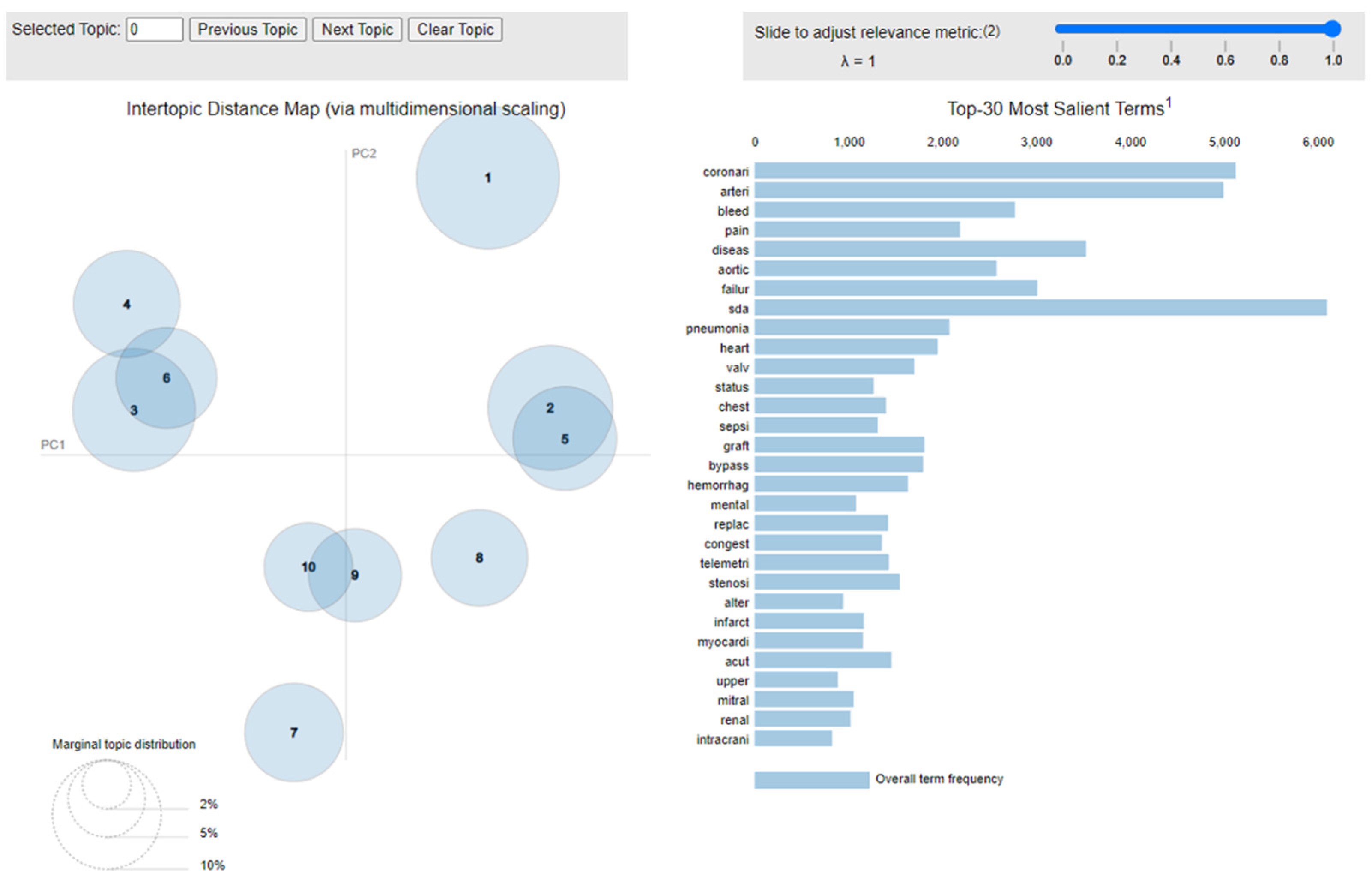 Ijerph 20 04340 g003