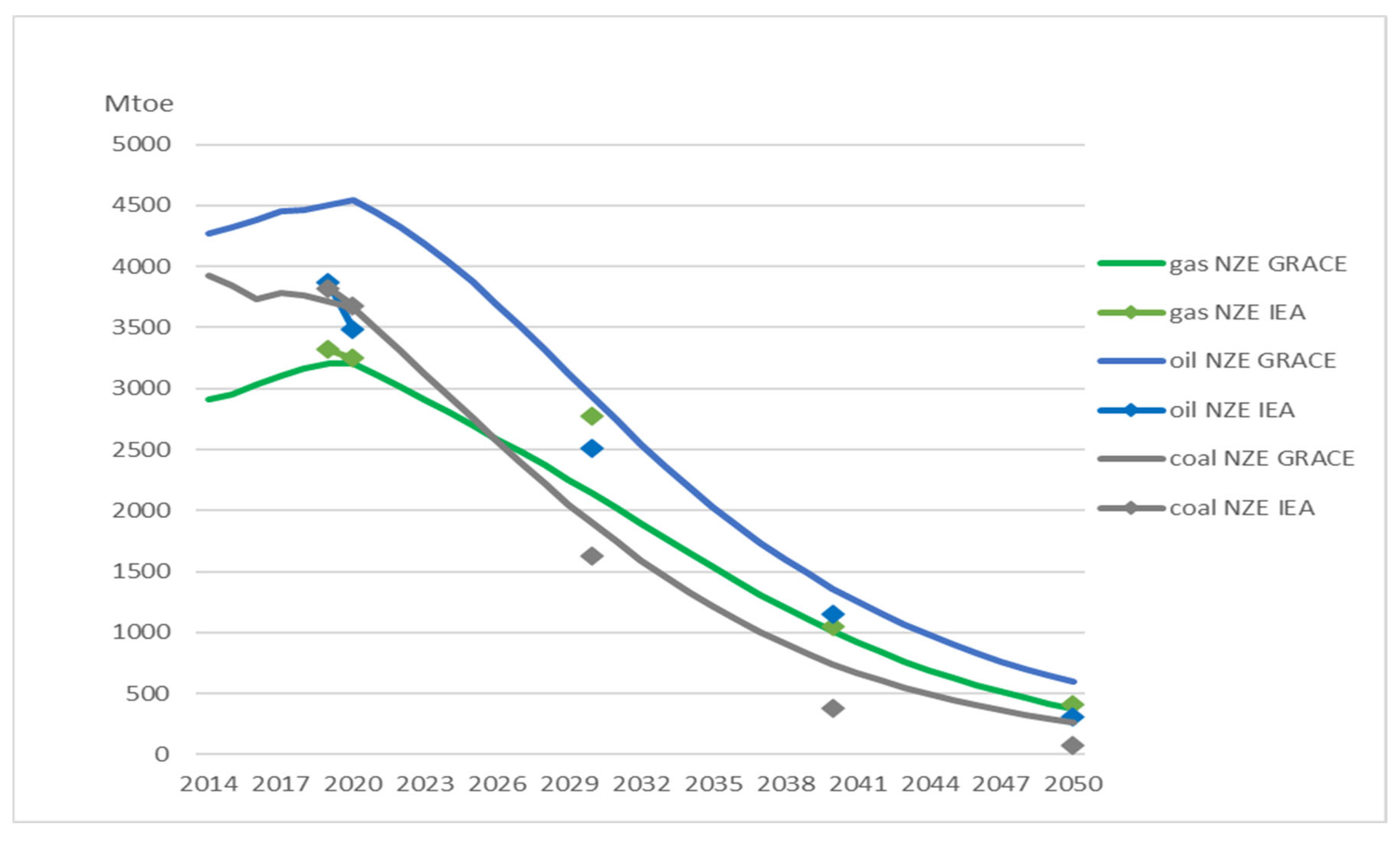 Ijerph 20 04341 g001