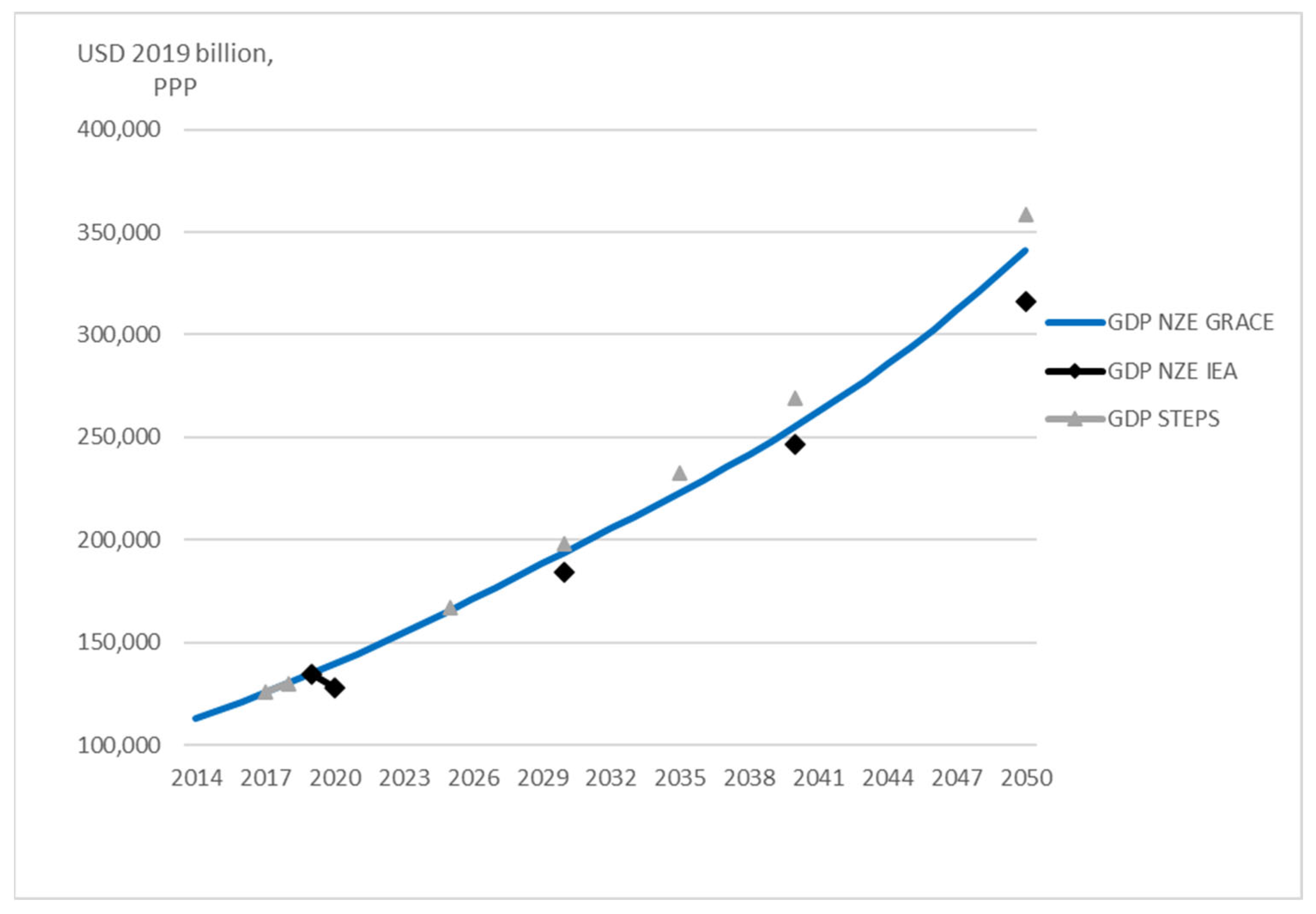 Ijerph 20 04341 g003