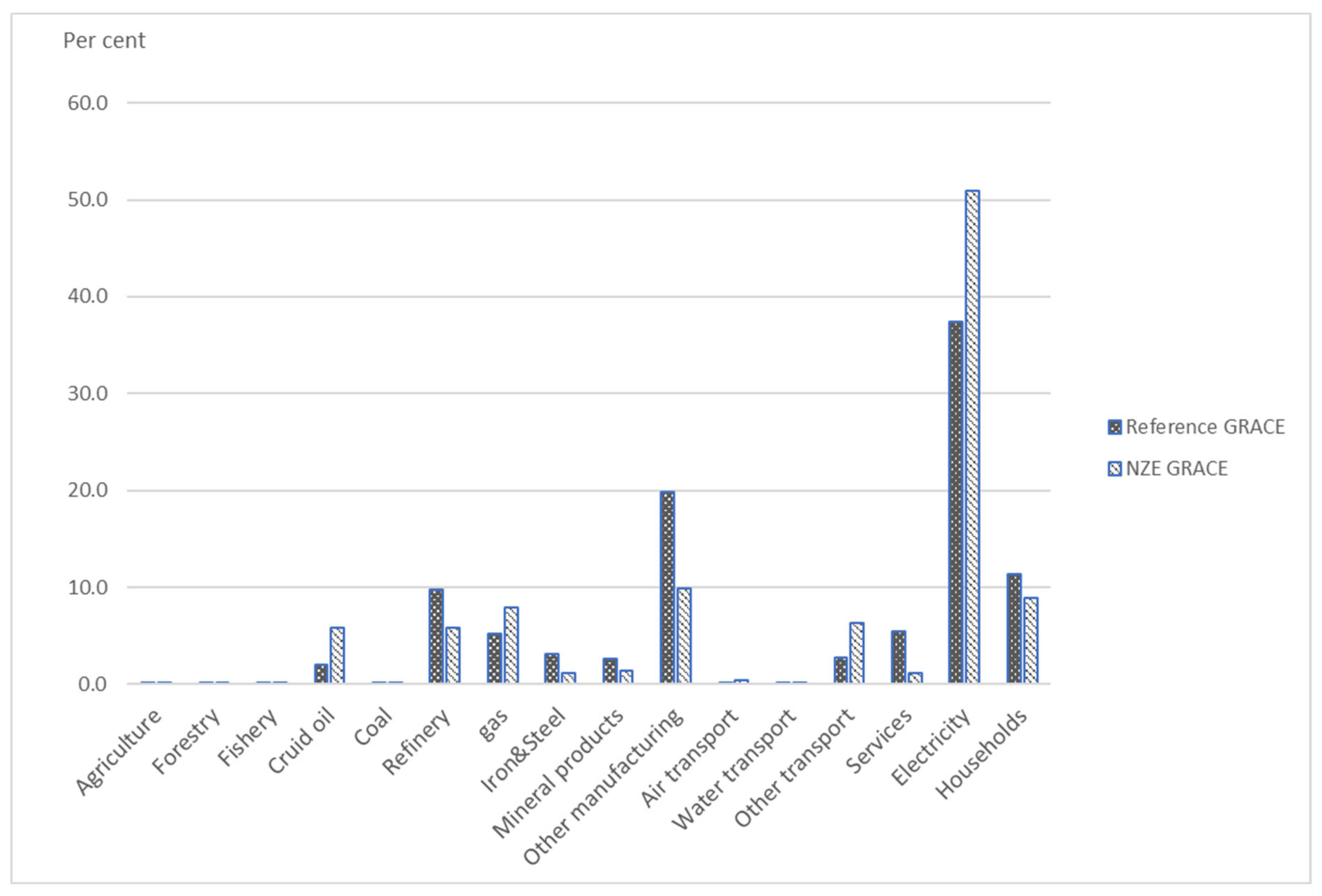 Ijerph 20 04341 g004