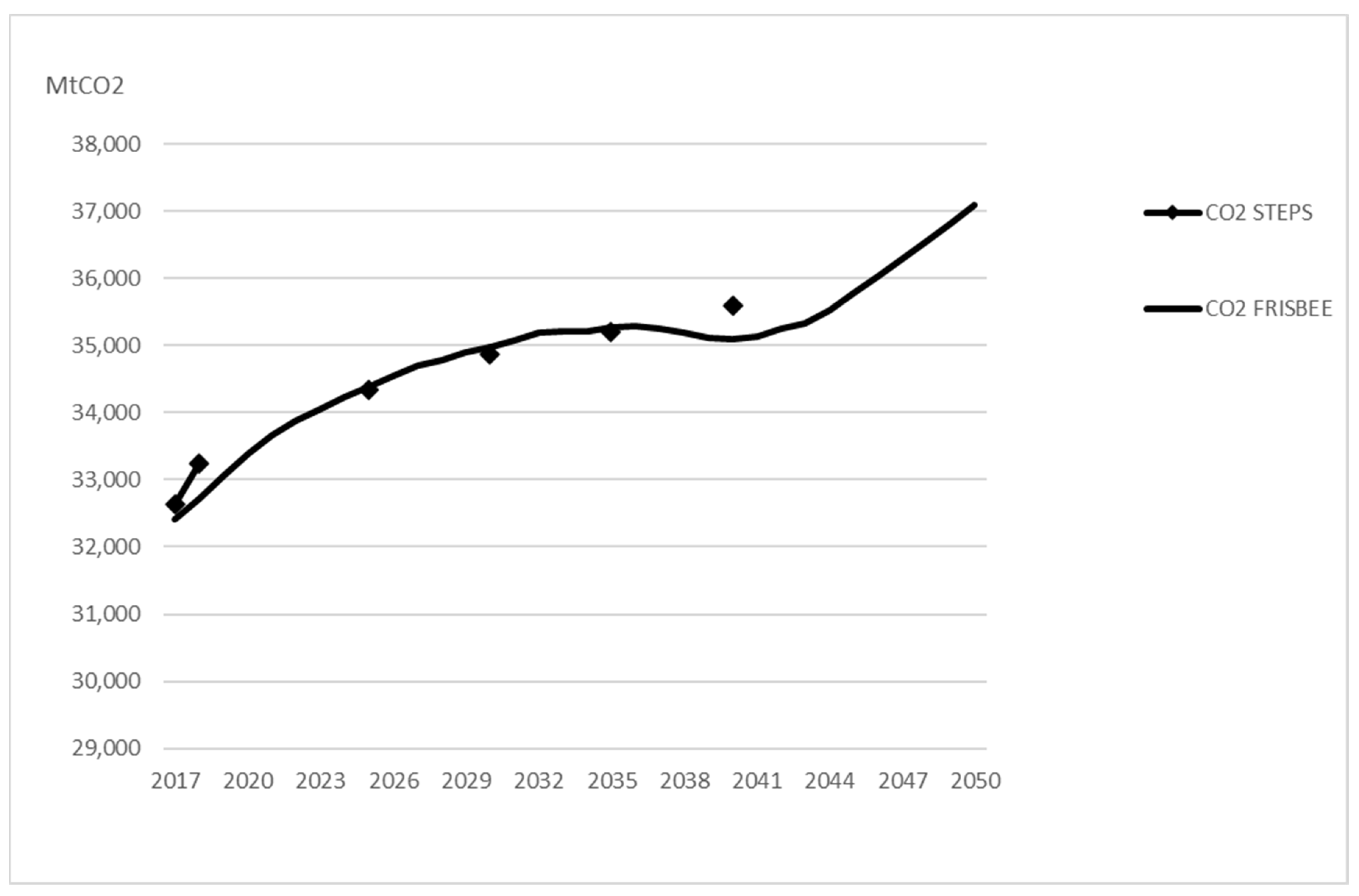 Ijerph 20 04341 g0a4