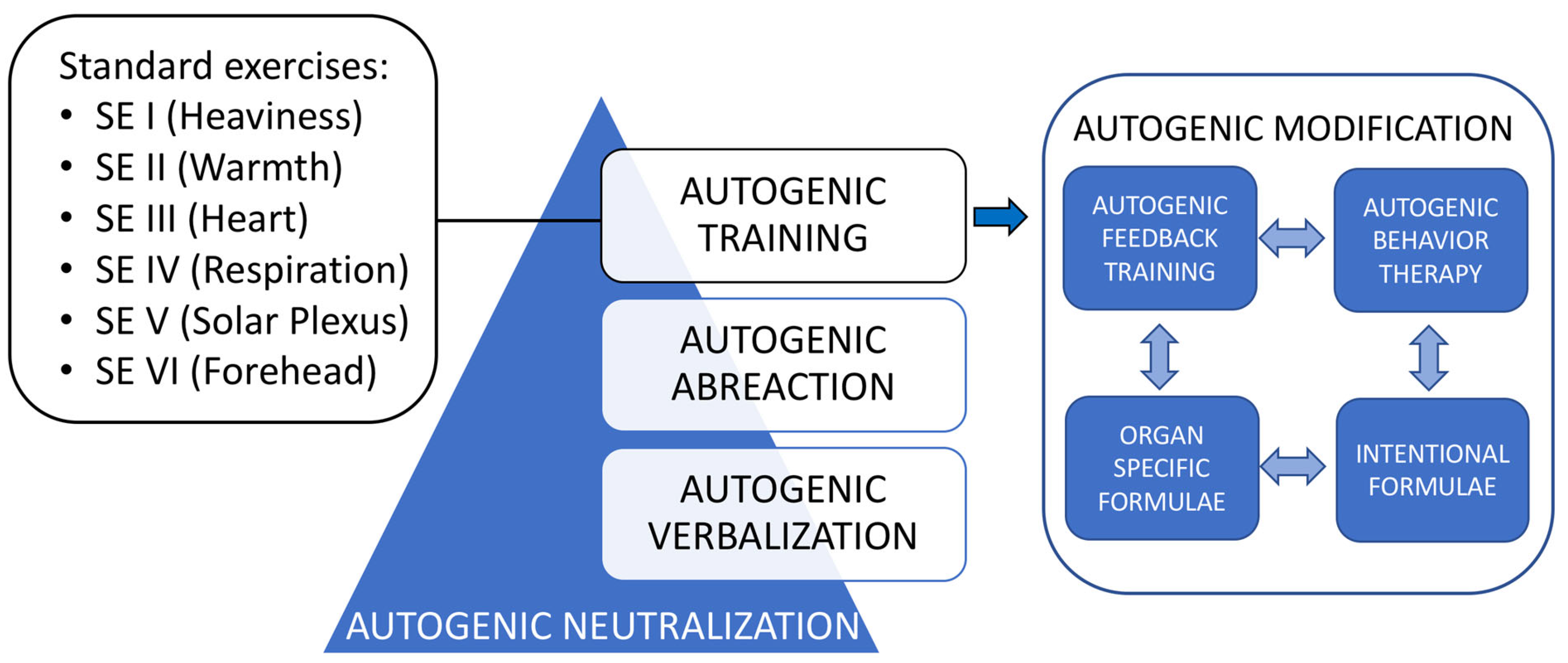 IJERPH Free Full Text Autogenic Training in Mental Disorders: What IJERPH Free Full Text Autogenic Training in Mental Disorders: What