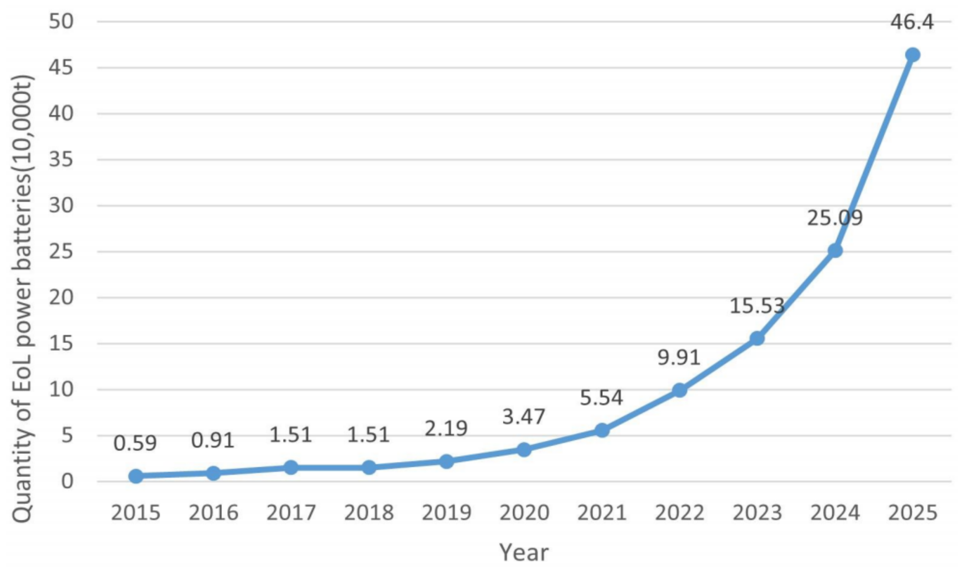 Ijerph 20 04346 g002 Ijerph 20 04346 g002