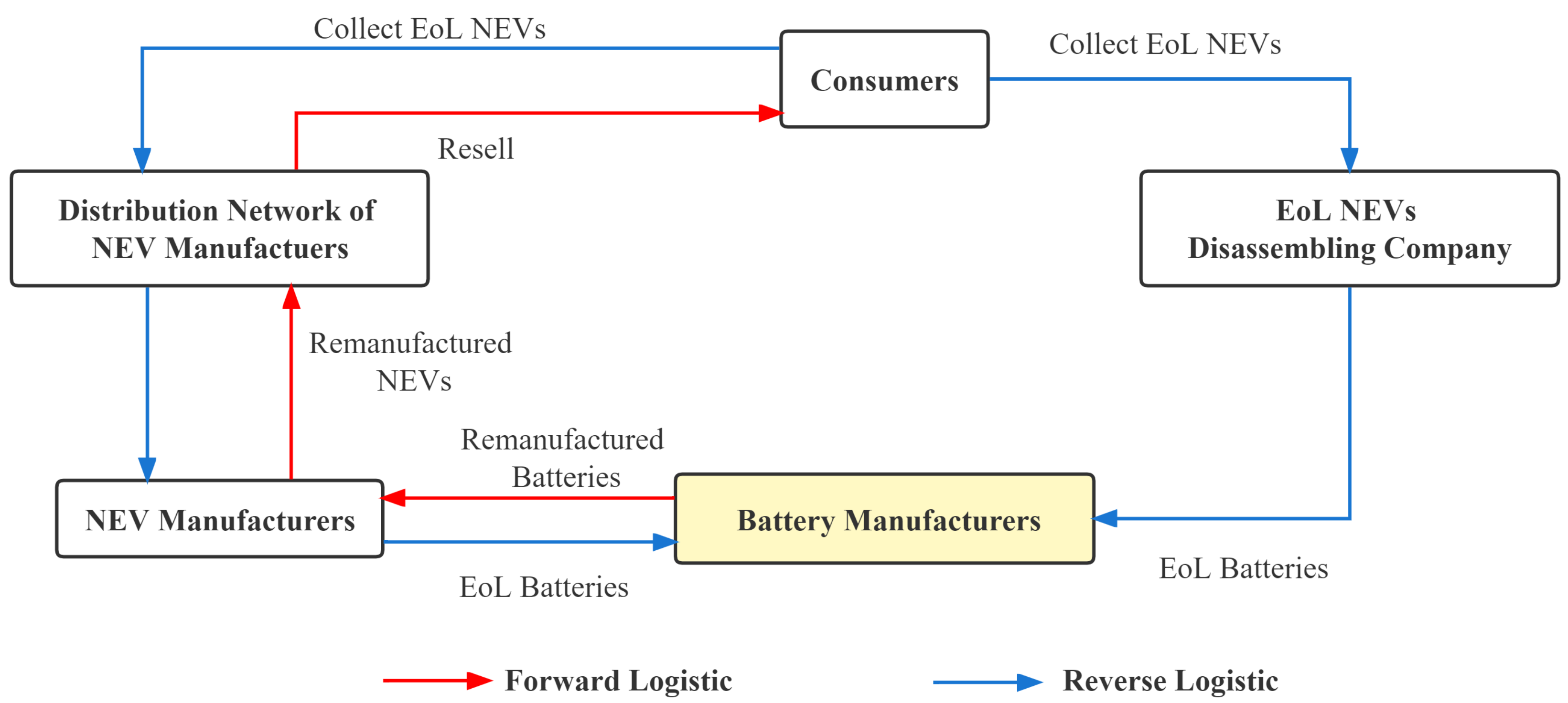 Ijerph 20 04346 g004 Ijerph 20 04346 g004