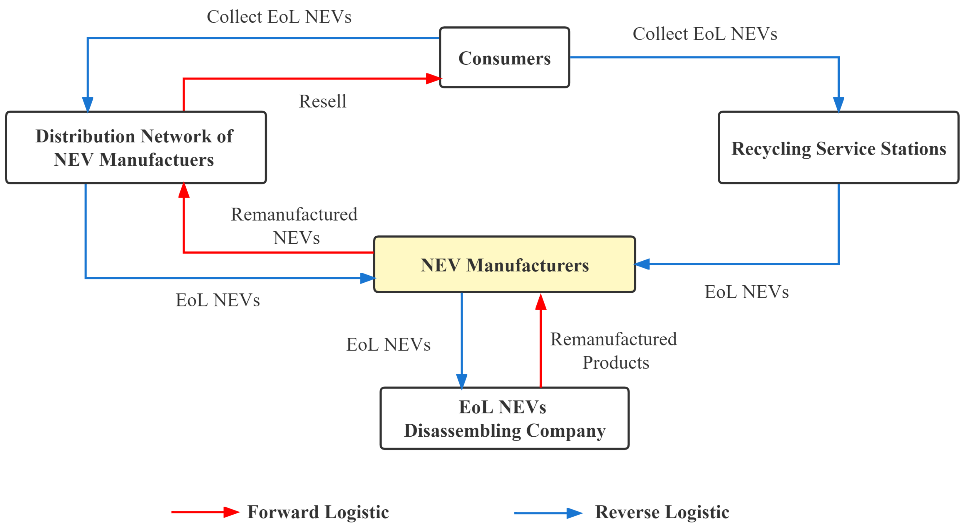 Ijerph 20 04346 g005 Ijerph 20 04346 g005