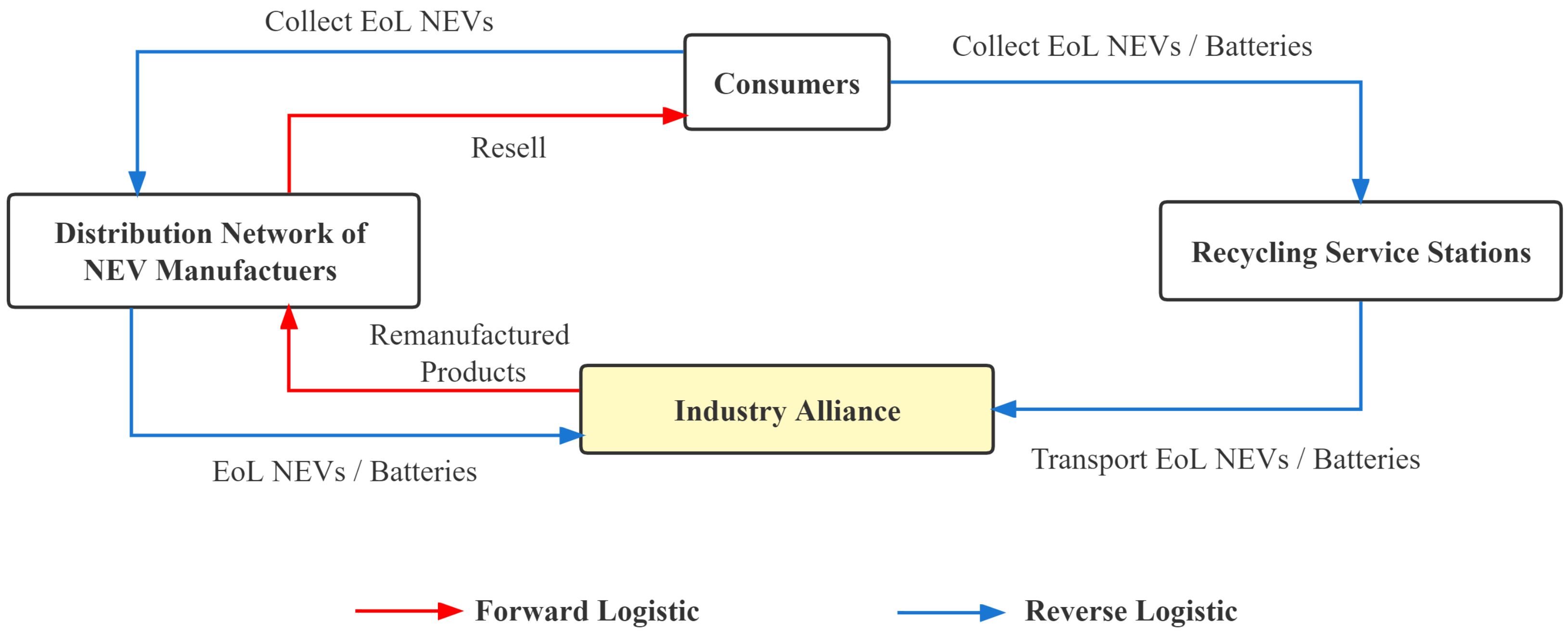 Ijerph 20 04346 g006 Ijerph 20 04346 g006