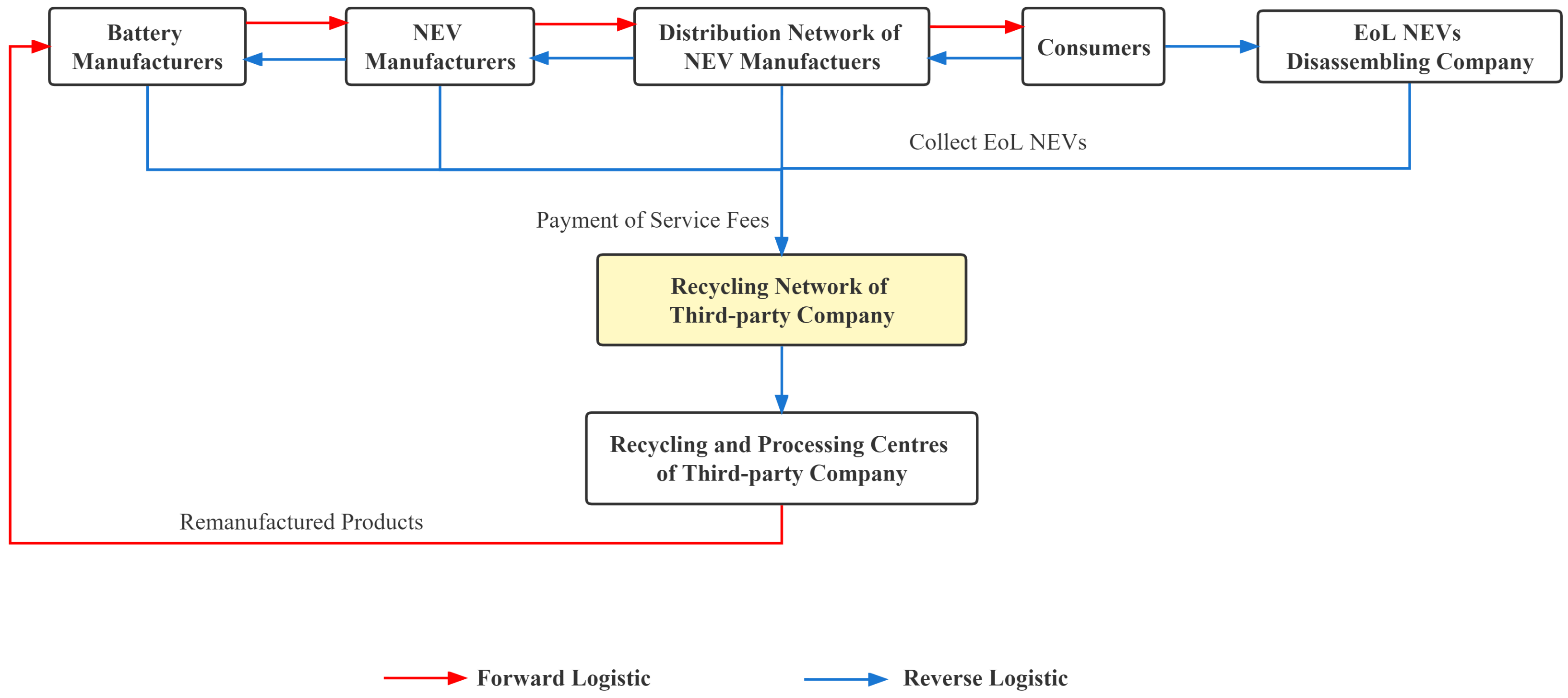 Ijerph 20 04346 g007 Ijerph 20 04346 g007
