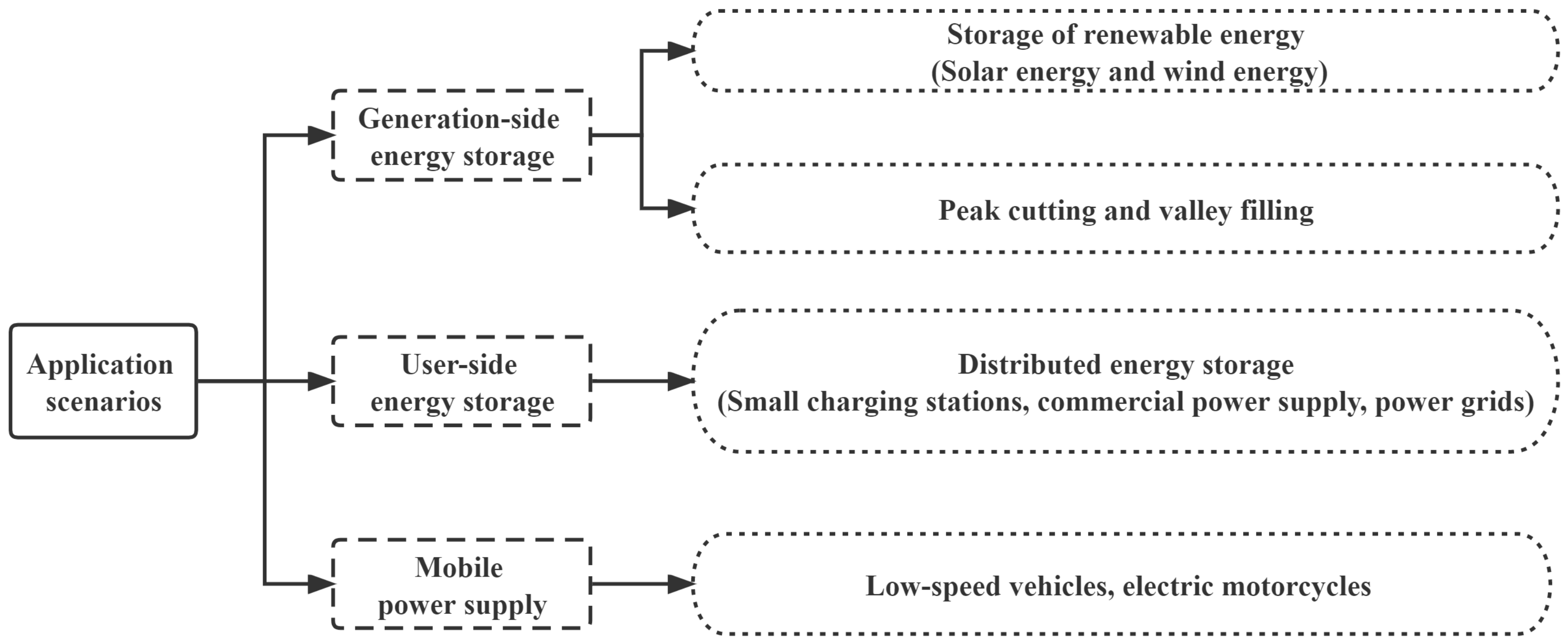 Ijerph 20 04346 g008 Ijerph 20 04346 g008