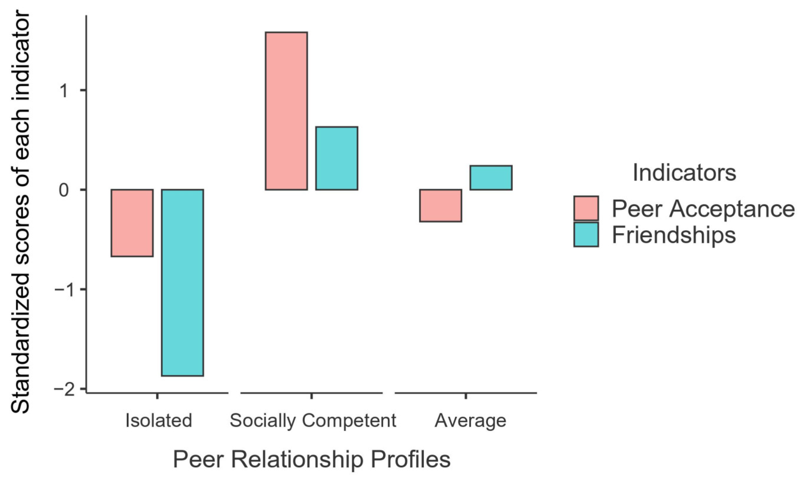 Ijerph 20 04349 g001