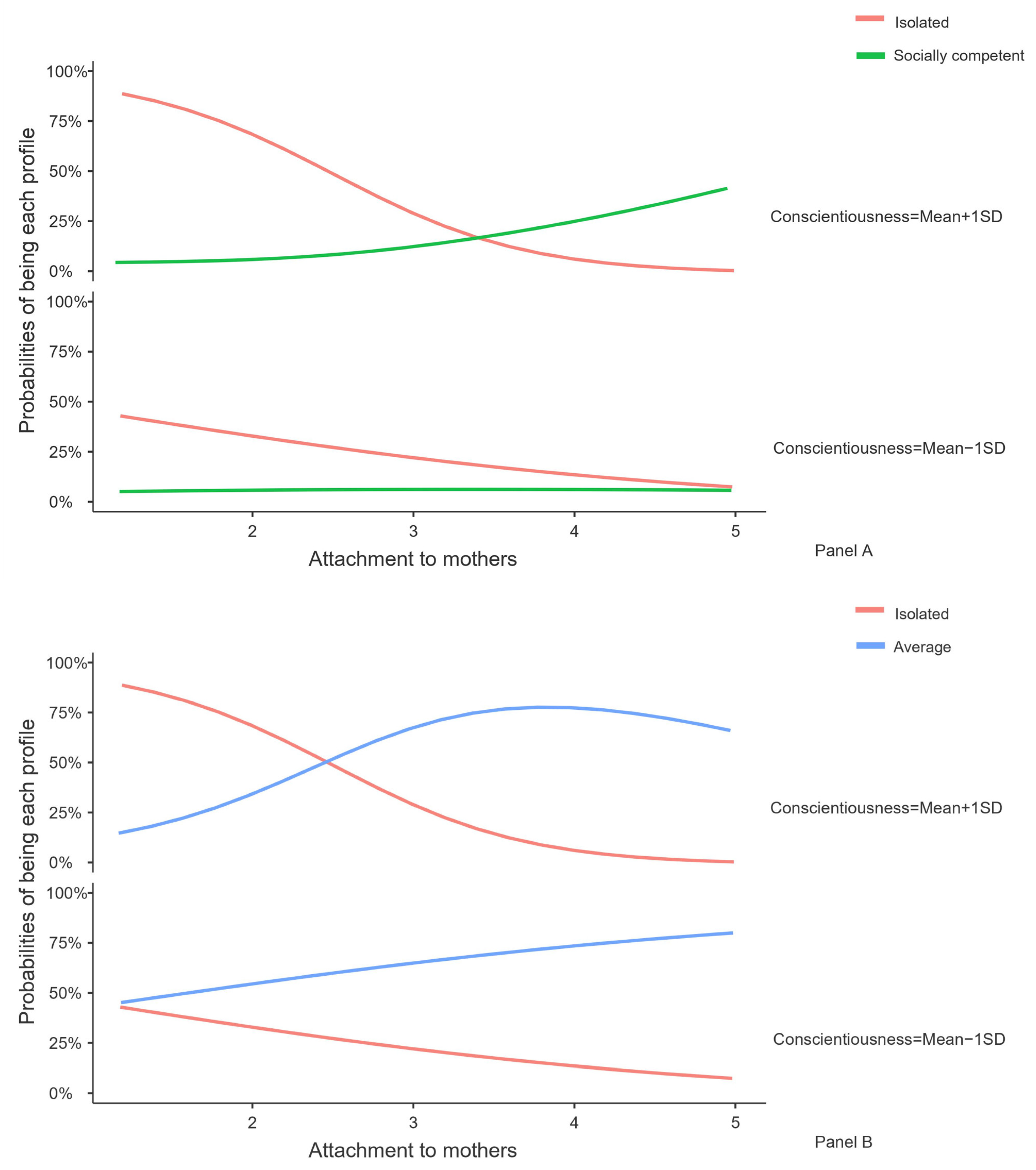 Ijerph 20 04349 g002