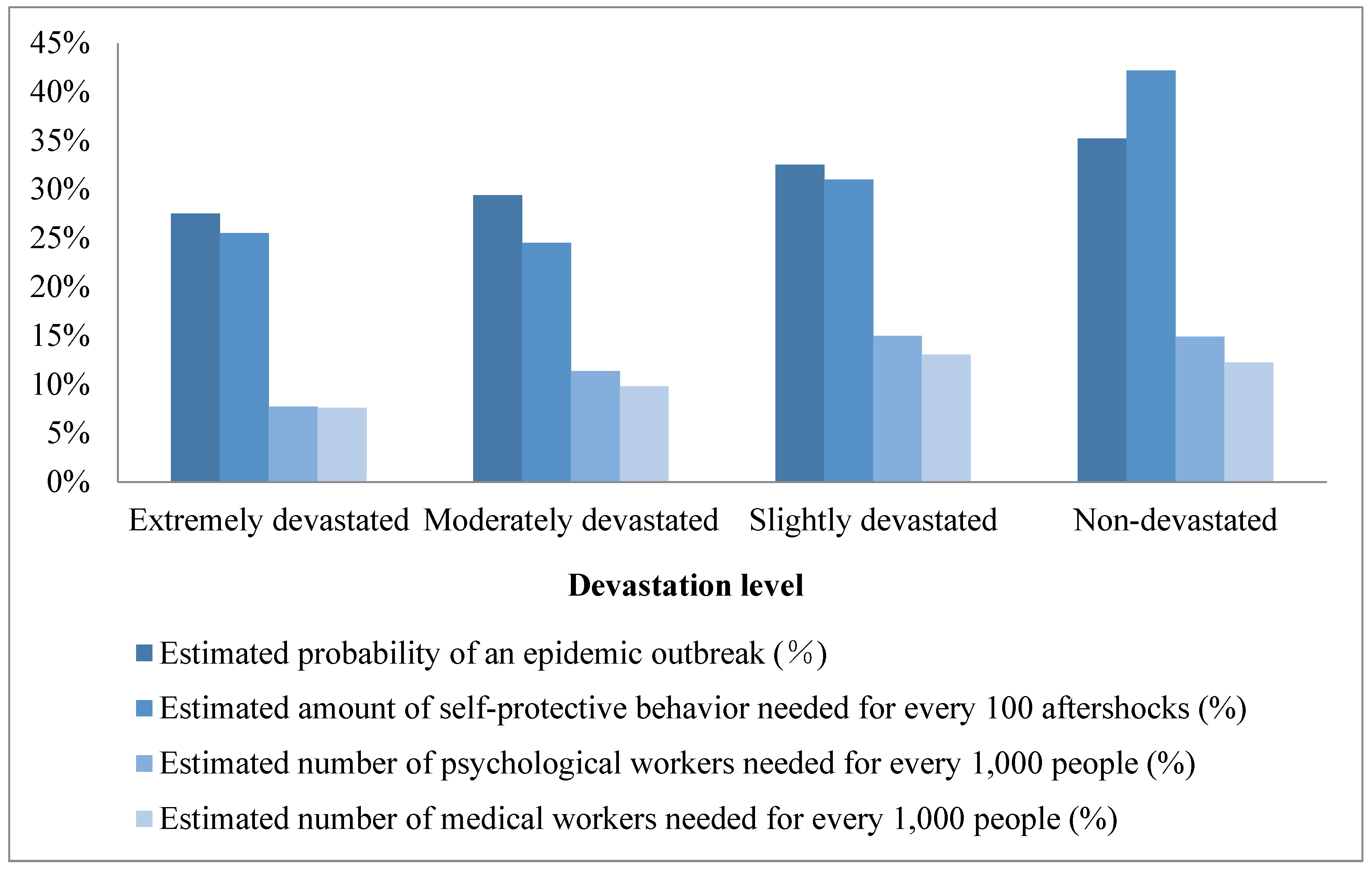 Ijerph 20 04350 g001