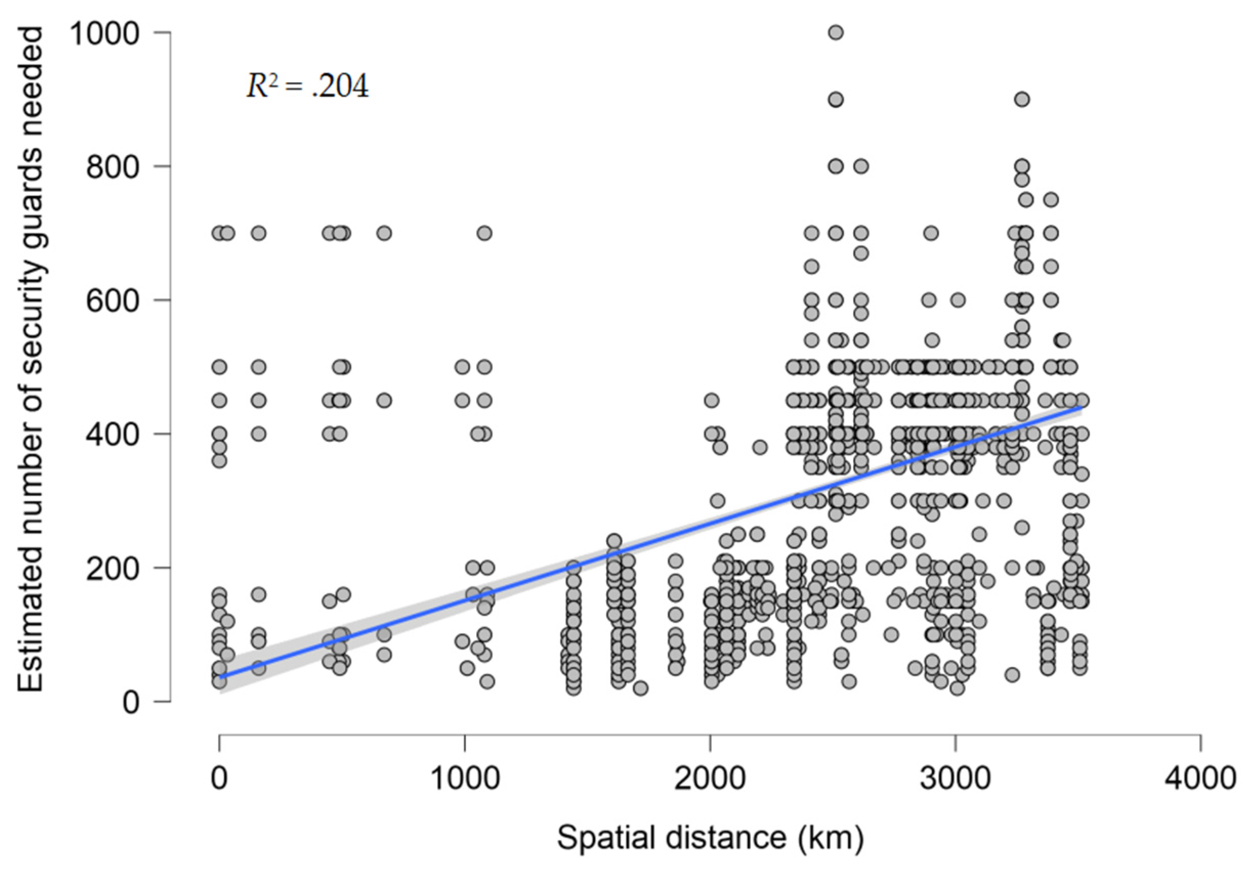 Ijerph 20 04350 g002