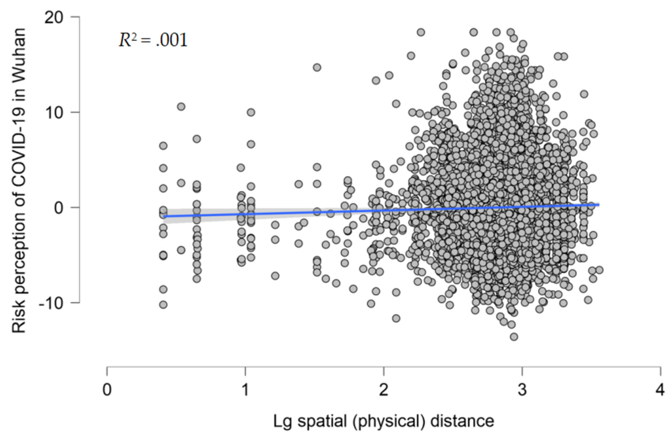 Ijerph 20 04350 g005