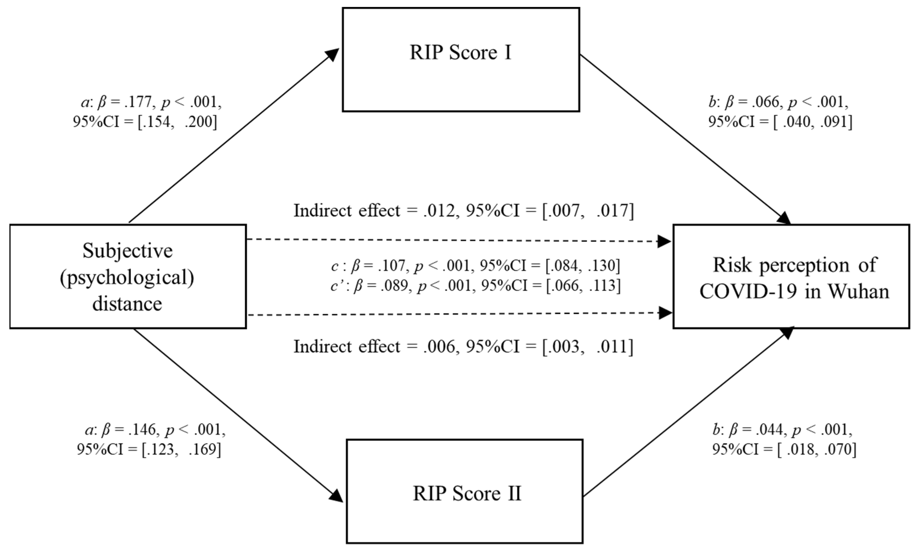 Ijerph 20 04350 g006