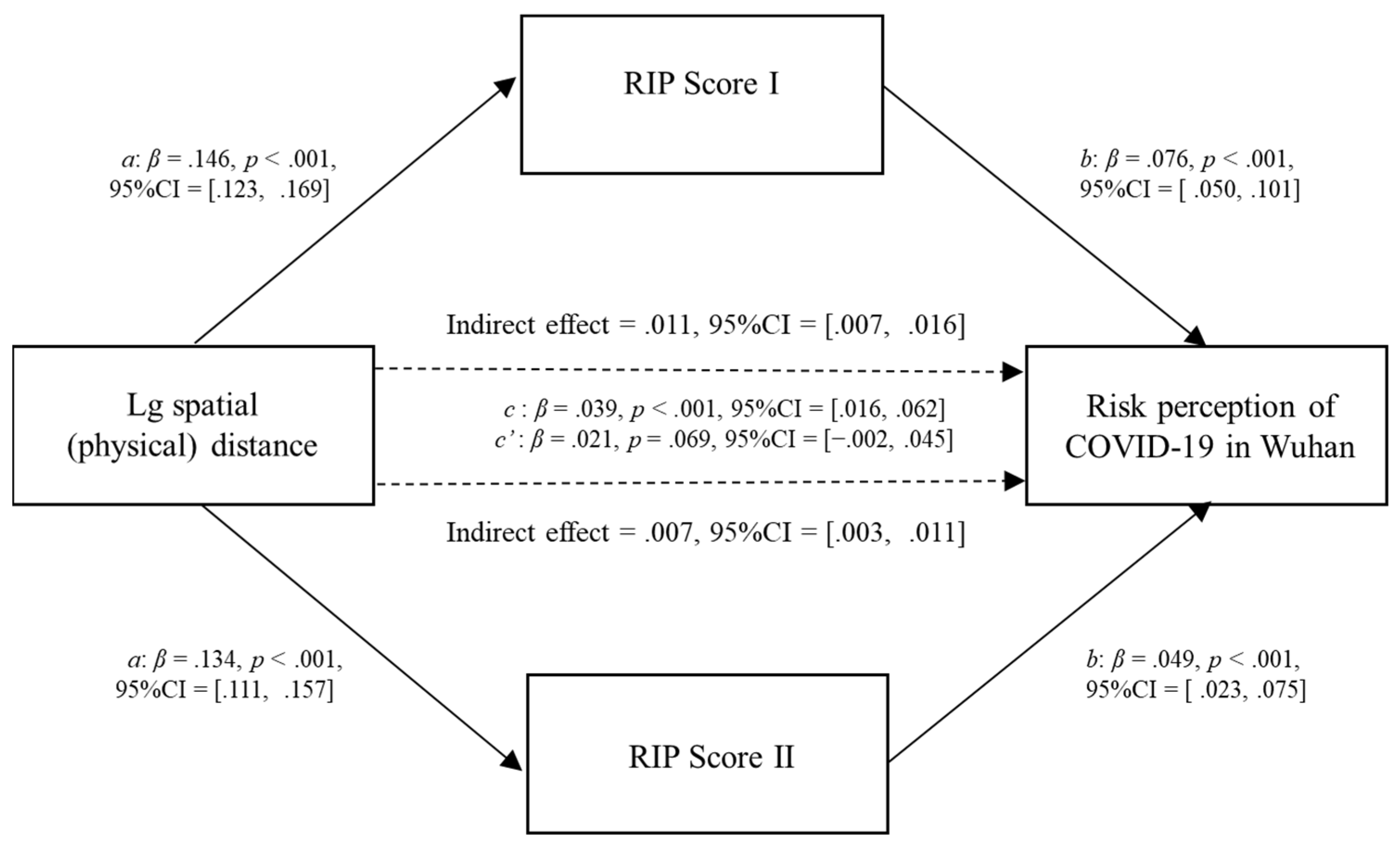 Ijerph 20 04350 g007