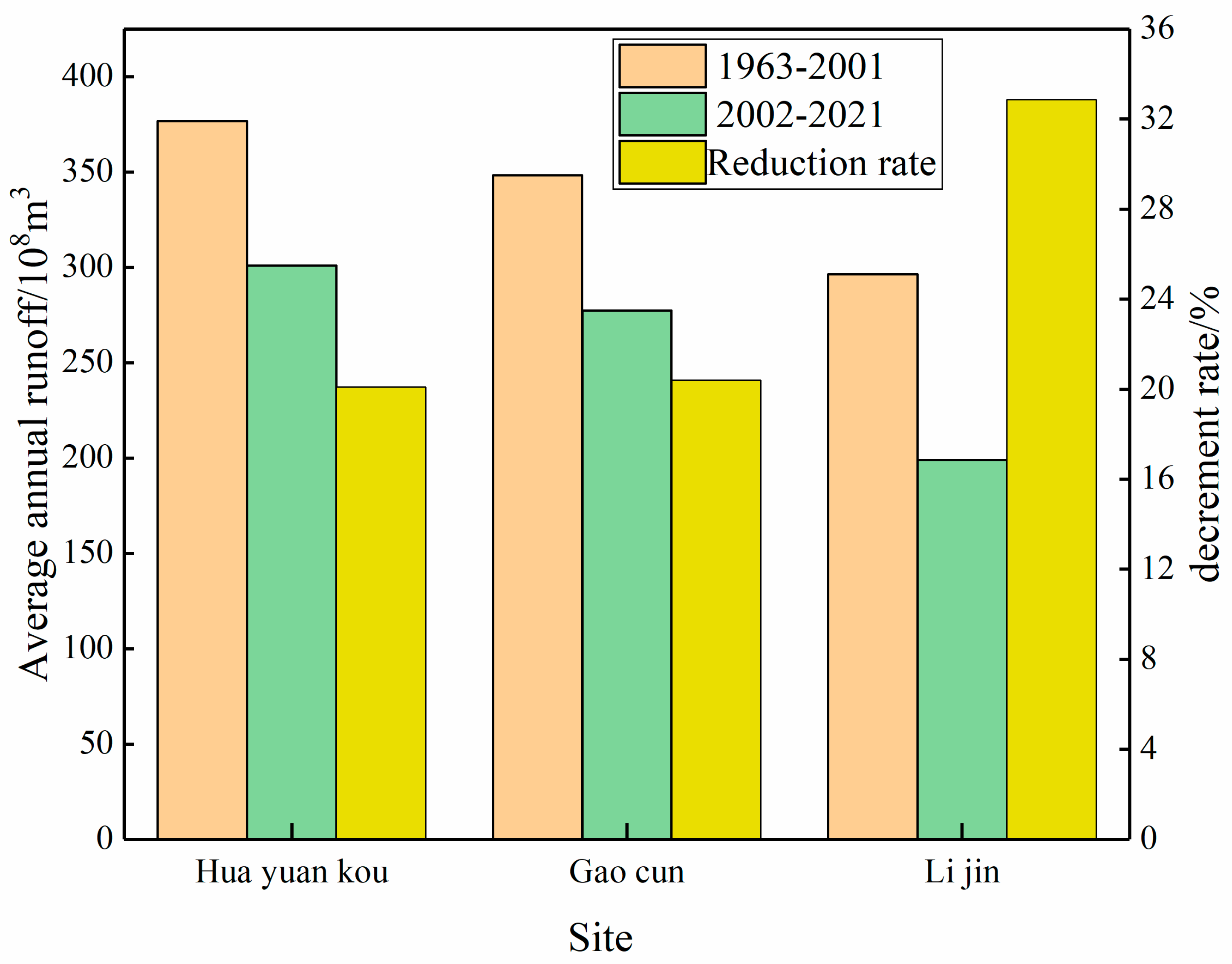 Ijerph 20 04351 g003 Ijerph 20 04351 g003
