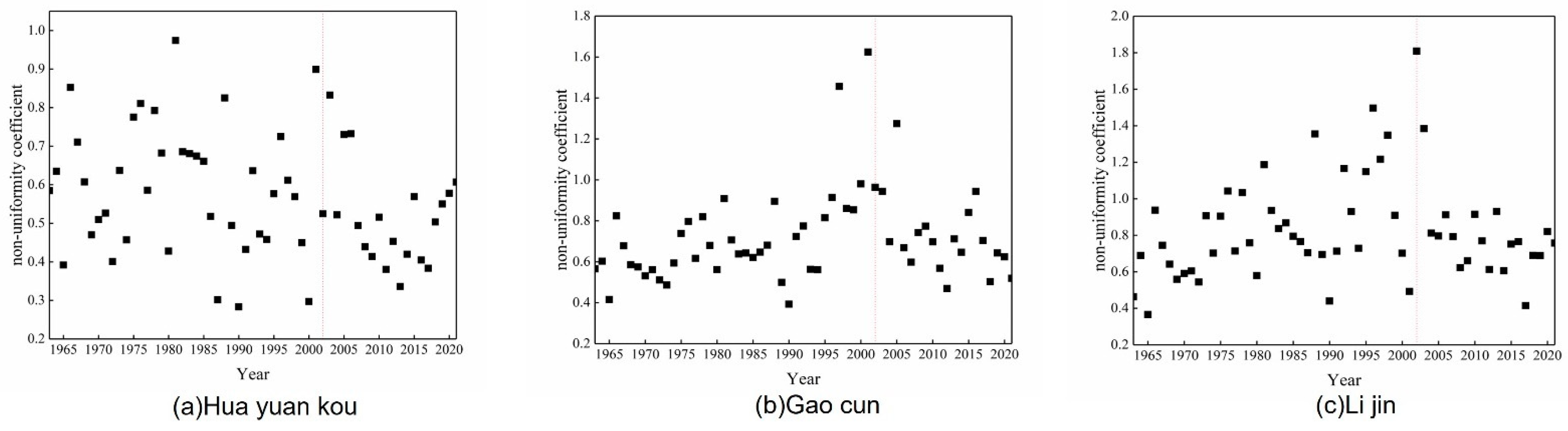 Ijerph 20 04351 g005 Ijerph 20 04351 g005