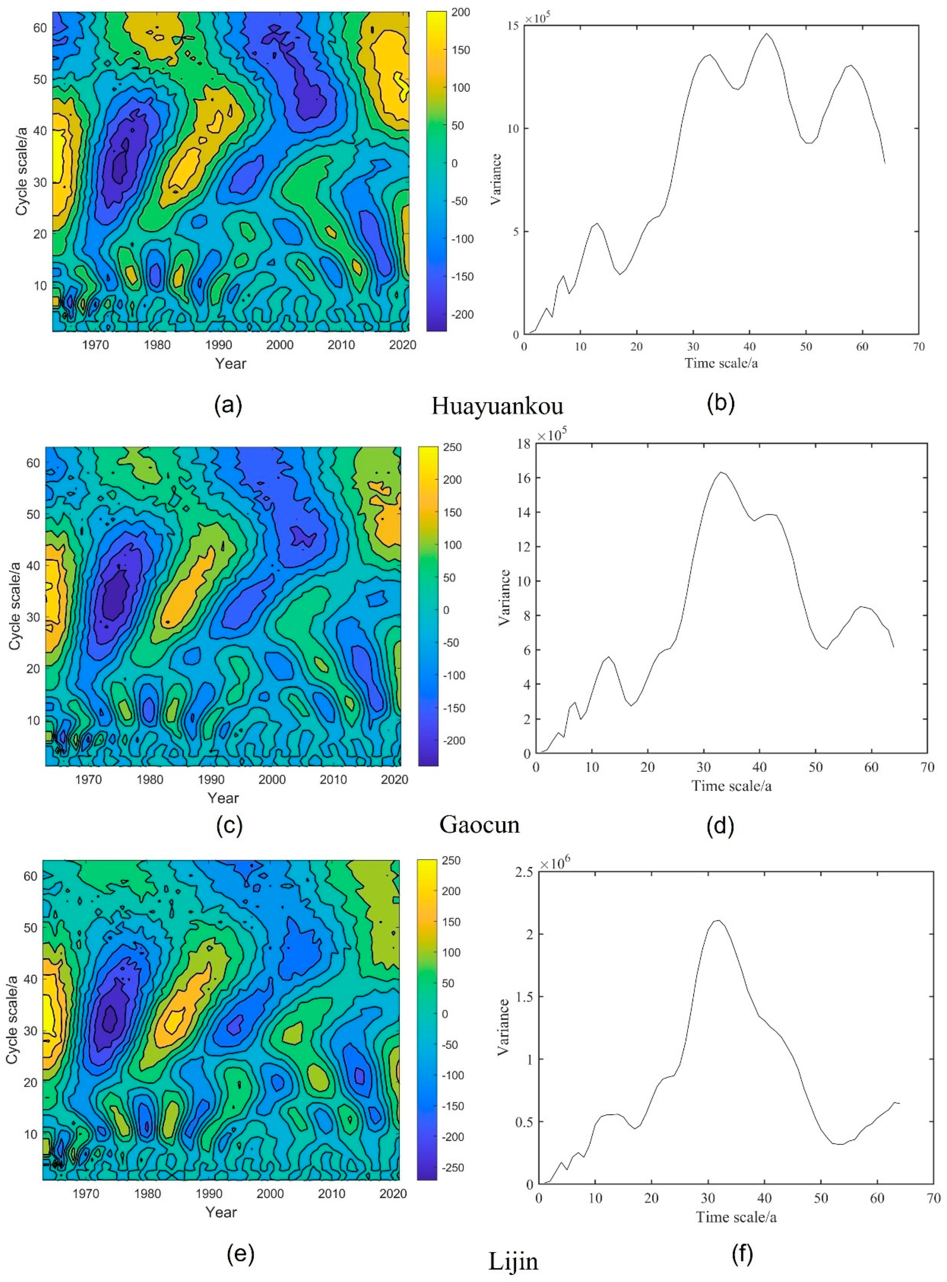 Ijerph 20 04351 g008 Ijerph 20 04351 g008