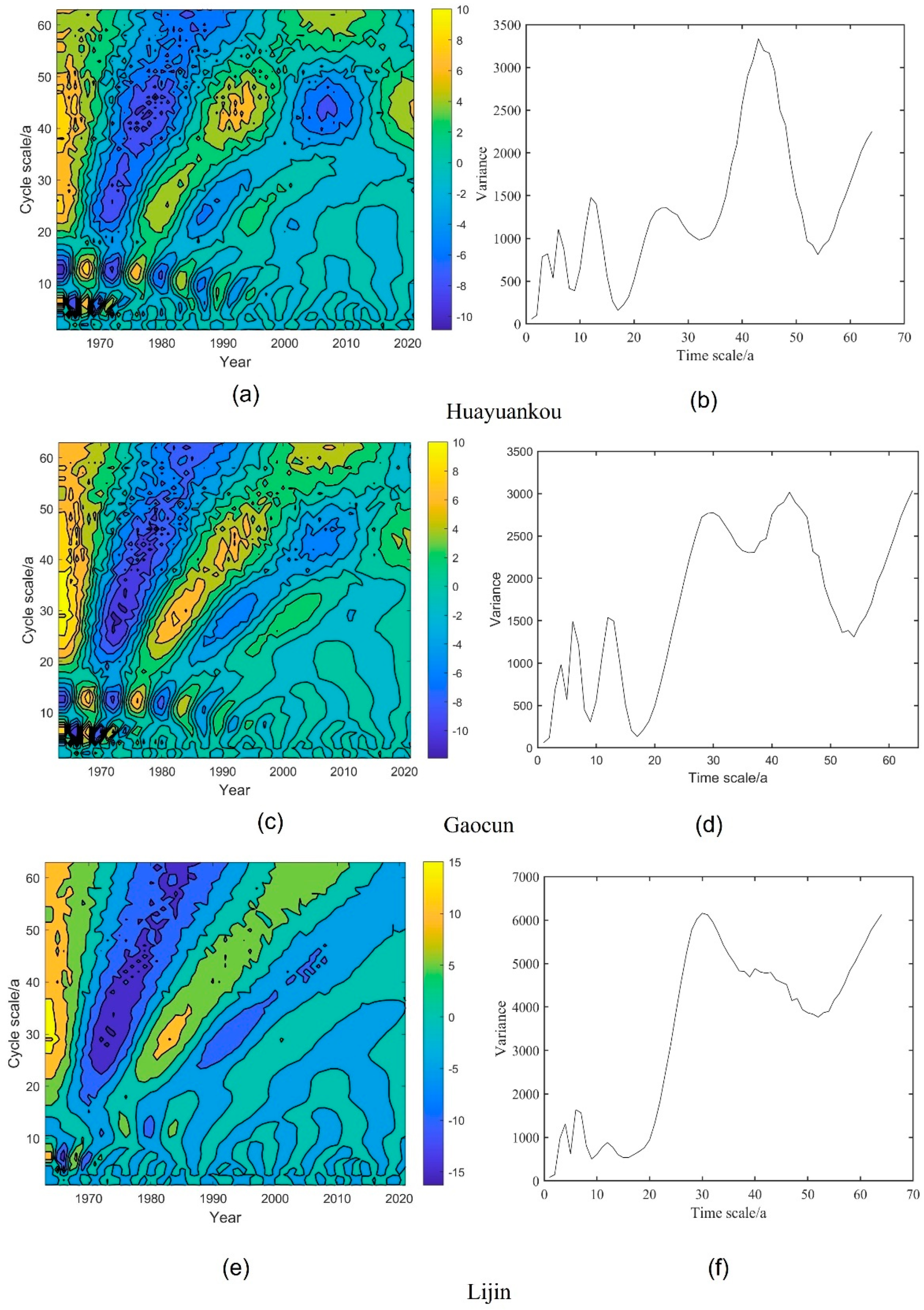 Ijerph 20 04351 g009 Ijerph 20 04351 g009
