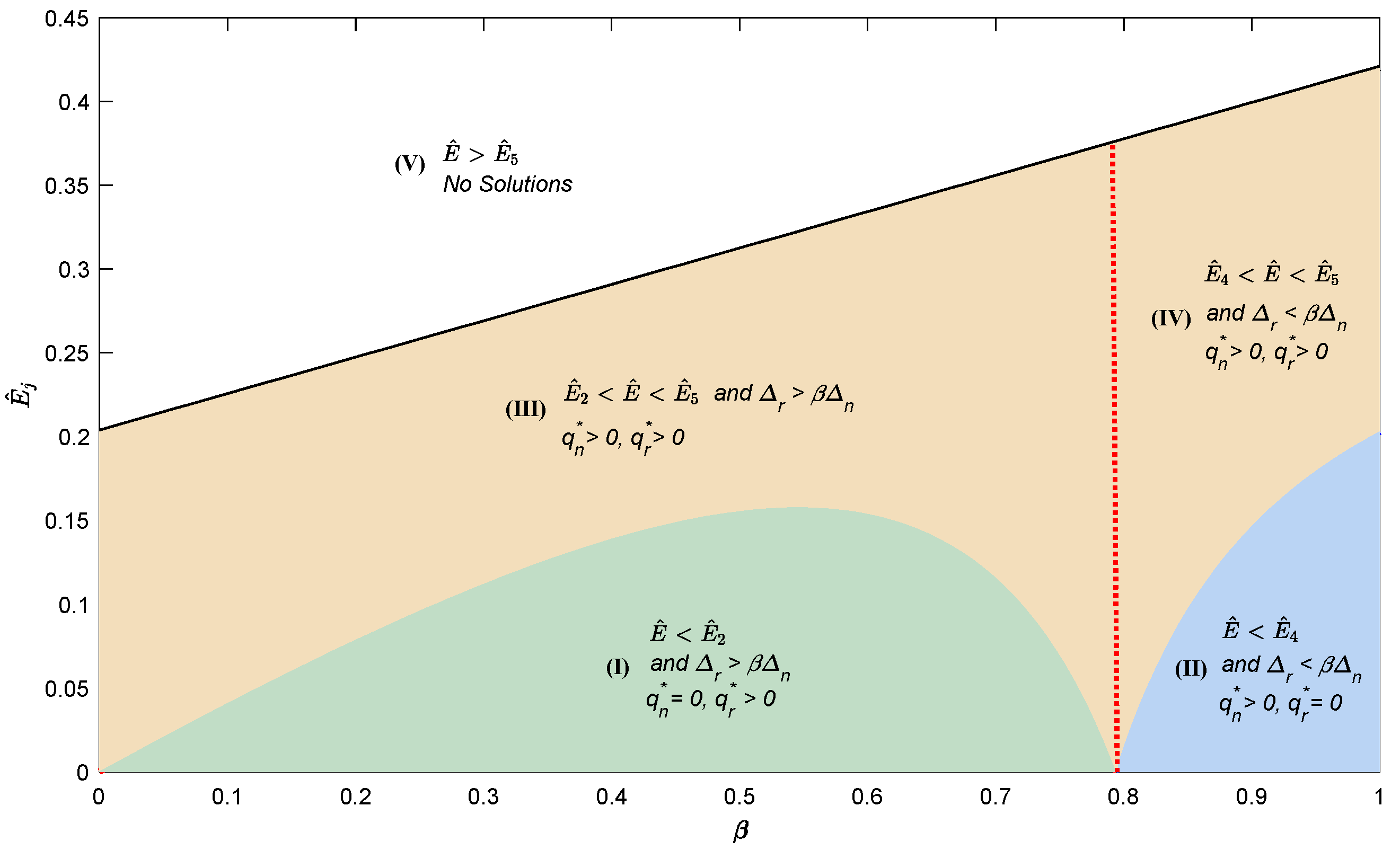 Ijerph 20 04352 g001