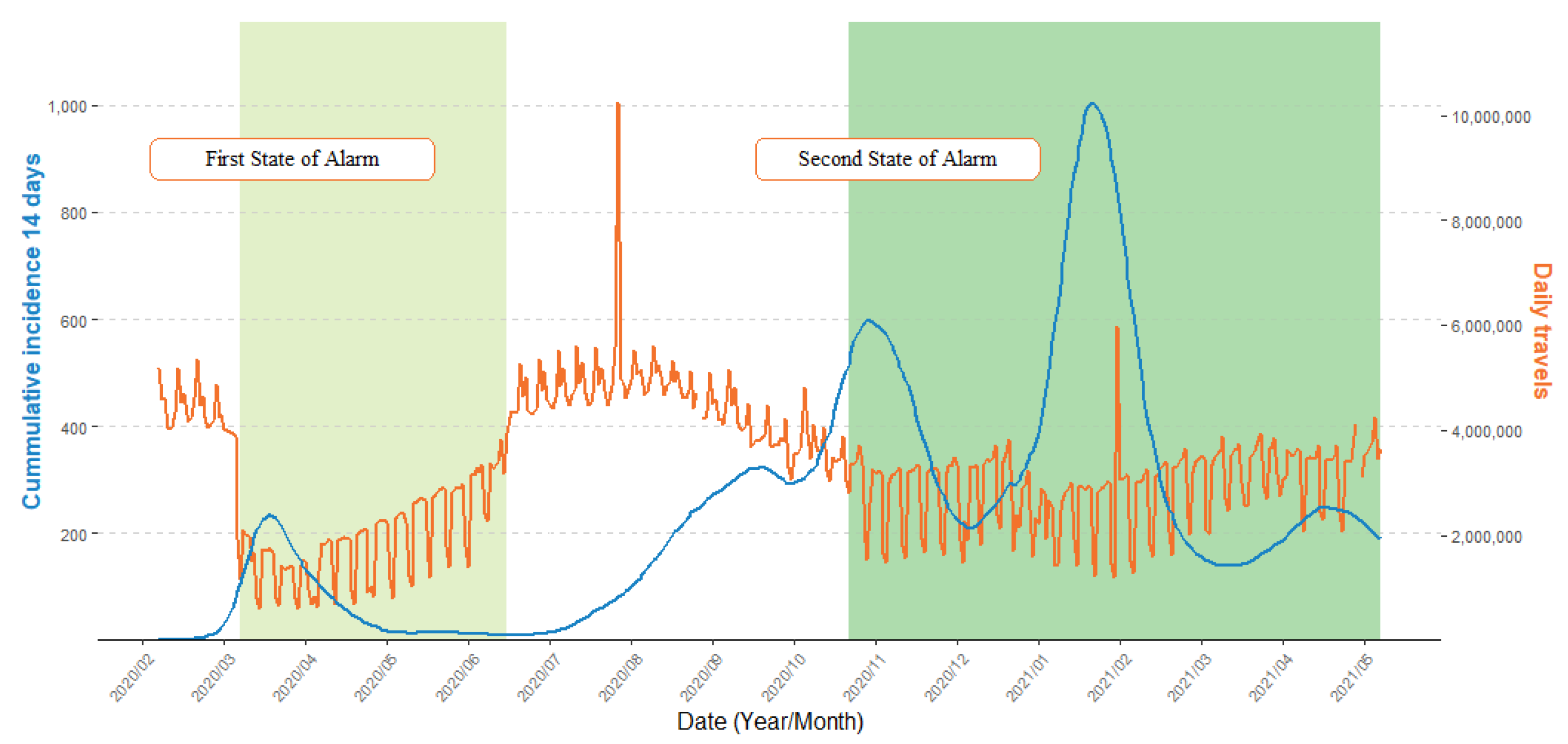 Ijerph 20 04356 g002 Ijerph 20 04356 g002