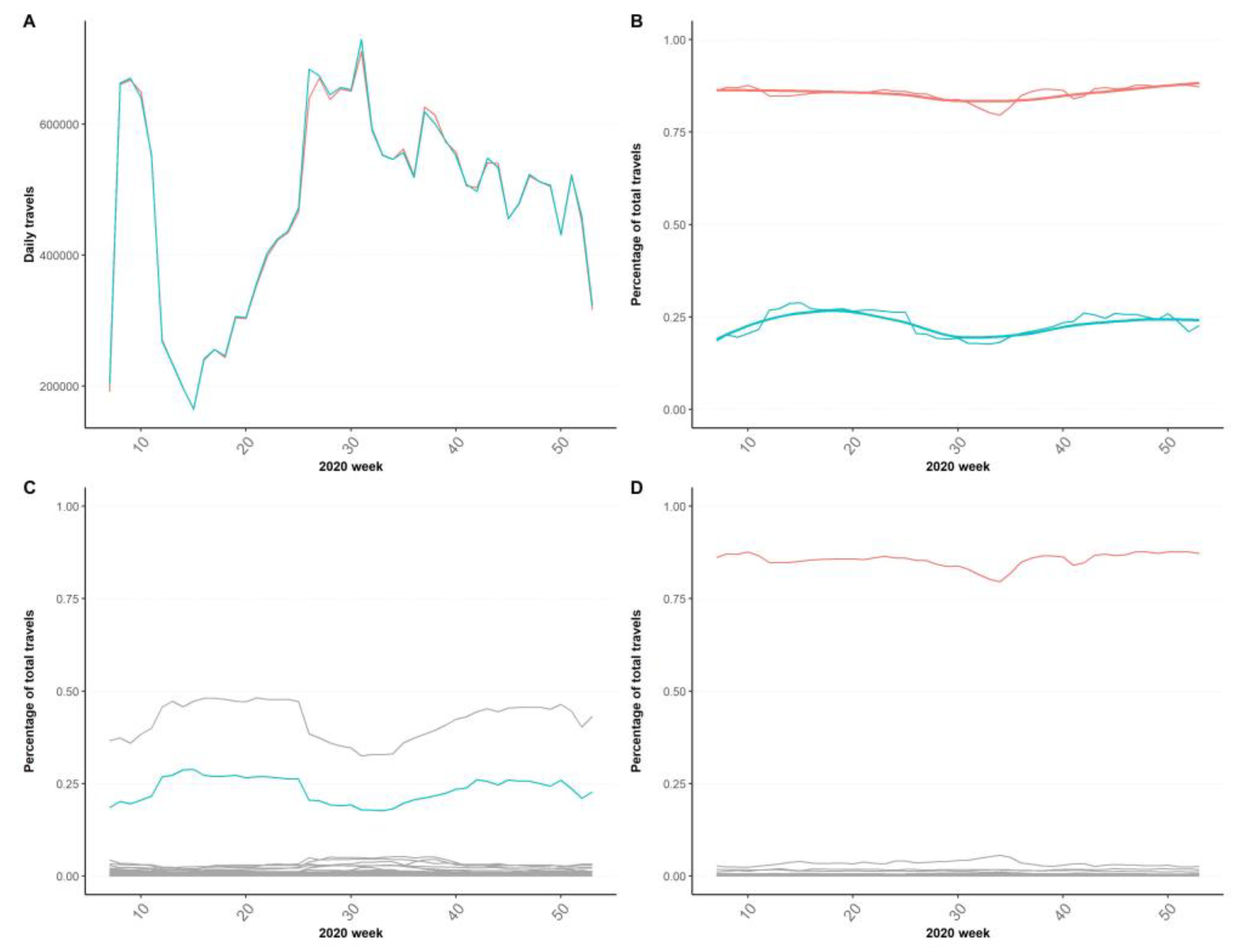 Ijerph 20 04356 g003 Ijerph 20 04356 g003