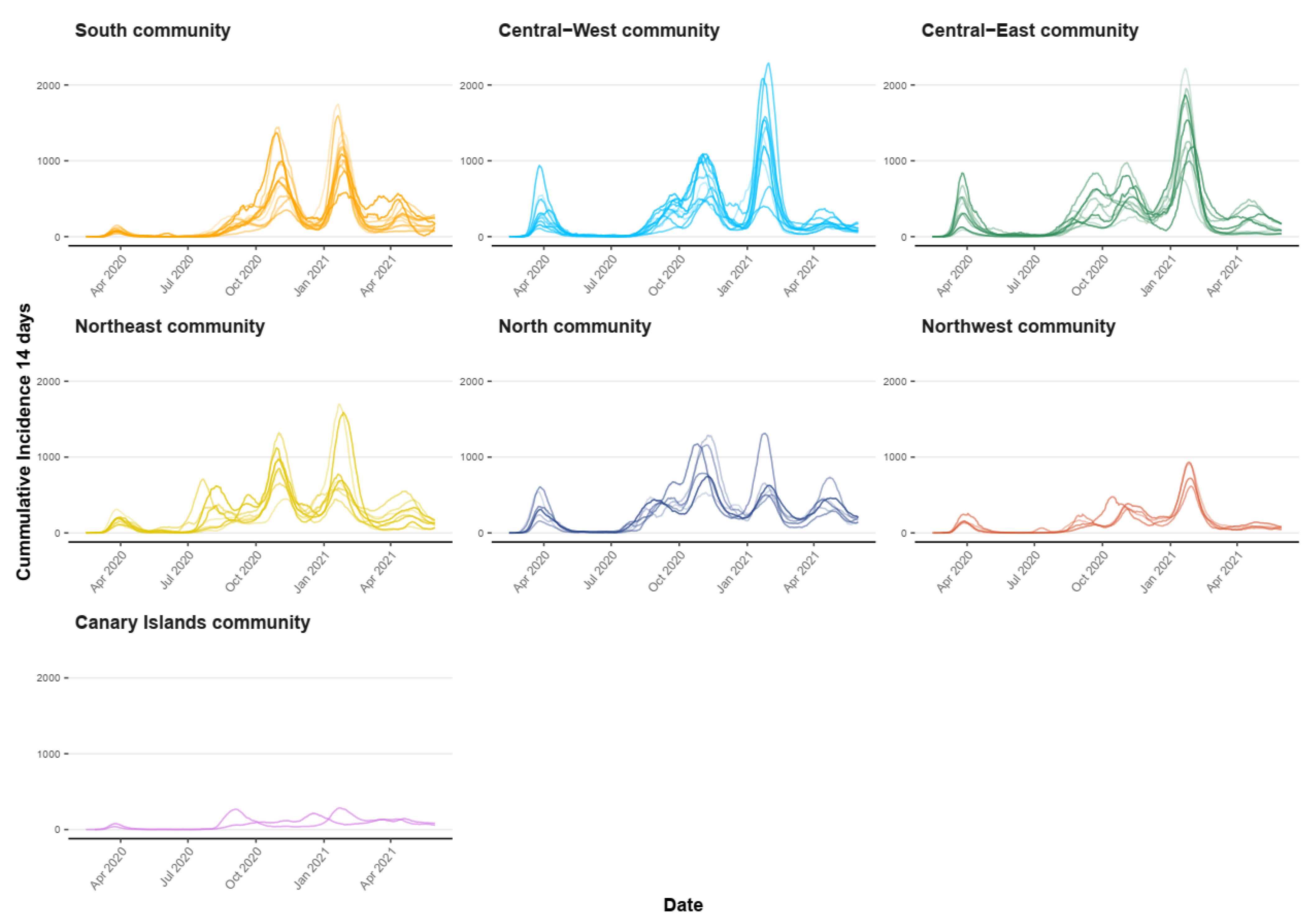 Ijerph 20 04356 g006 Ijerph 20 04356 g006