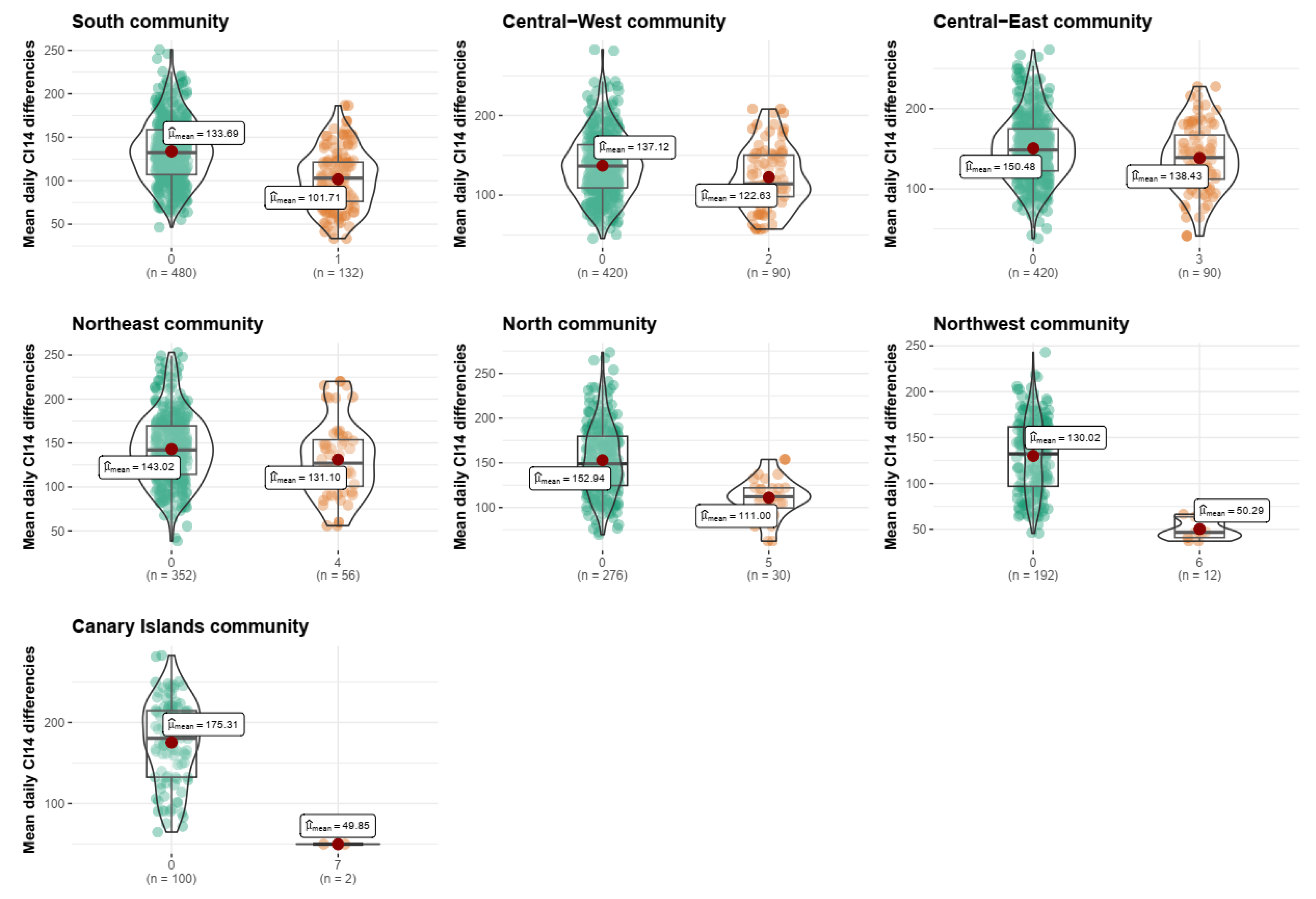 Ijerph 20 04356 g007 Ijerph 20 04356 g007