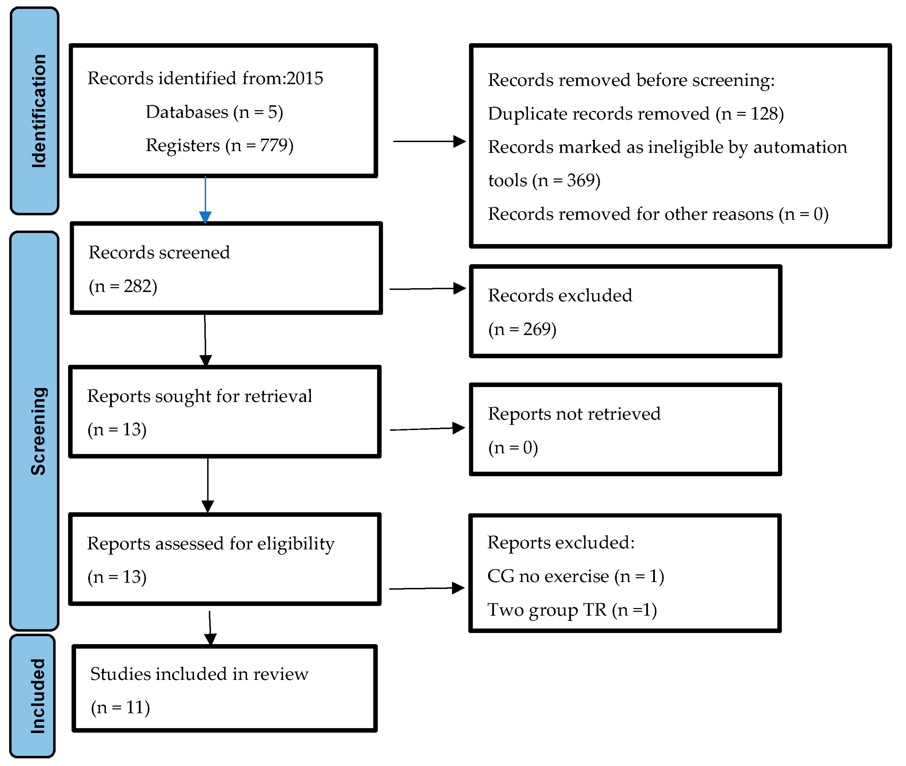 Ijerph 20 04358 g001 Ijerph 20 04358 g001